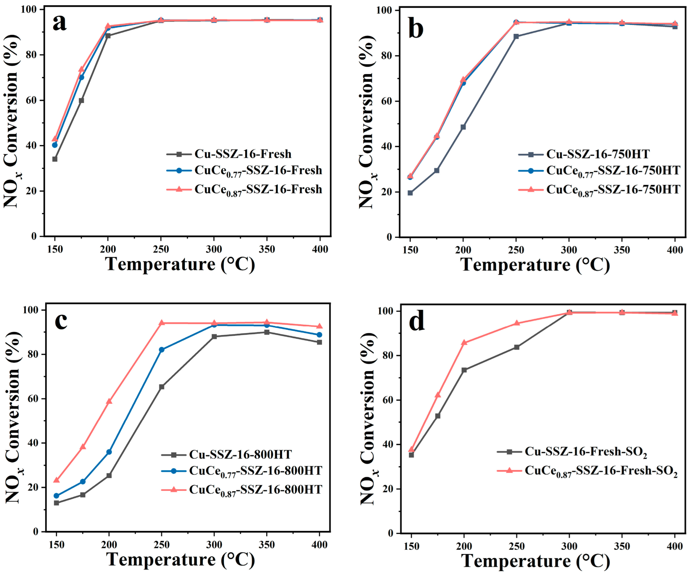 Catalysts 13 00742 g001 Catalysts 13 00742 g001