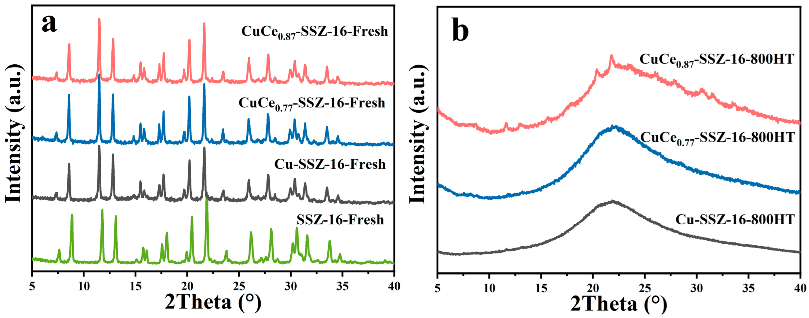 Catalysts 13 00742 g002 Catalysts 13 00742 g002