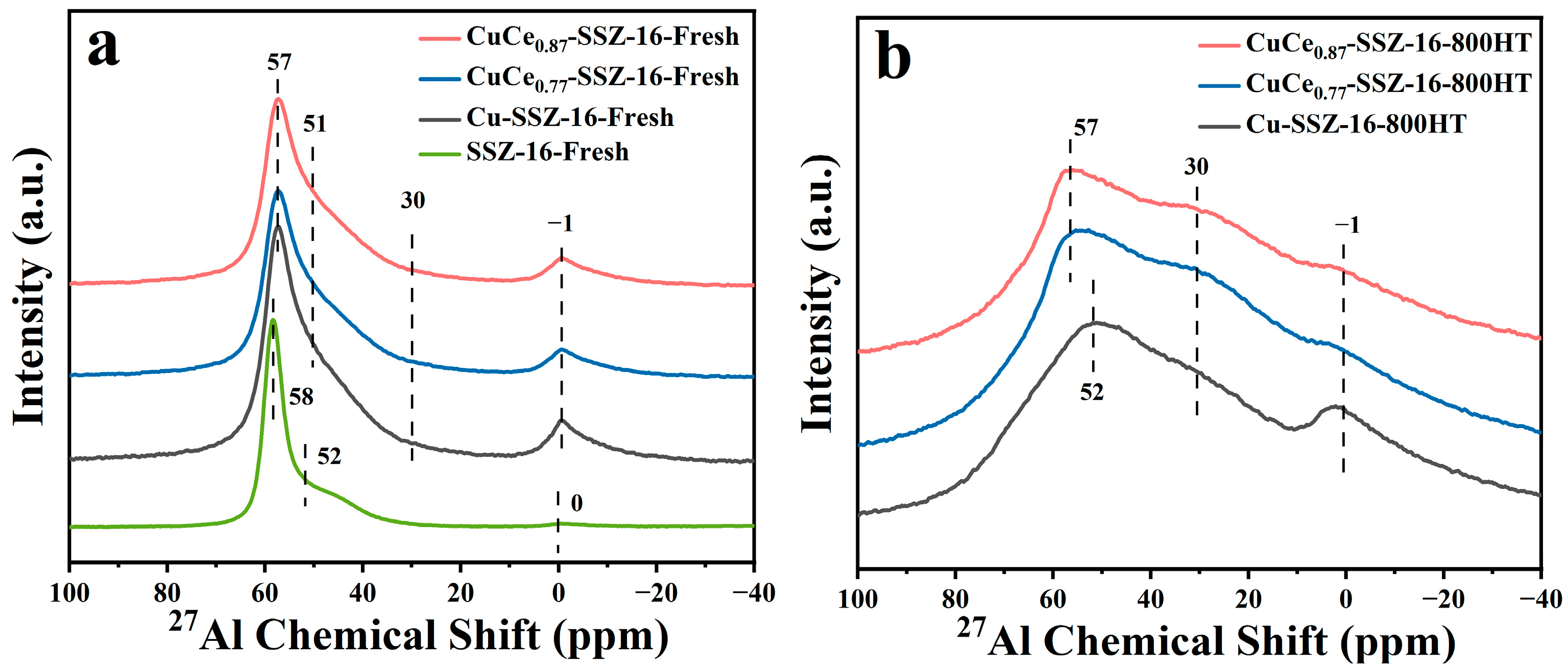 Catalysts 13 00742 g006 Catalysts 13 00742 g006