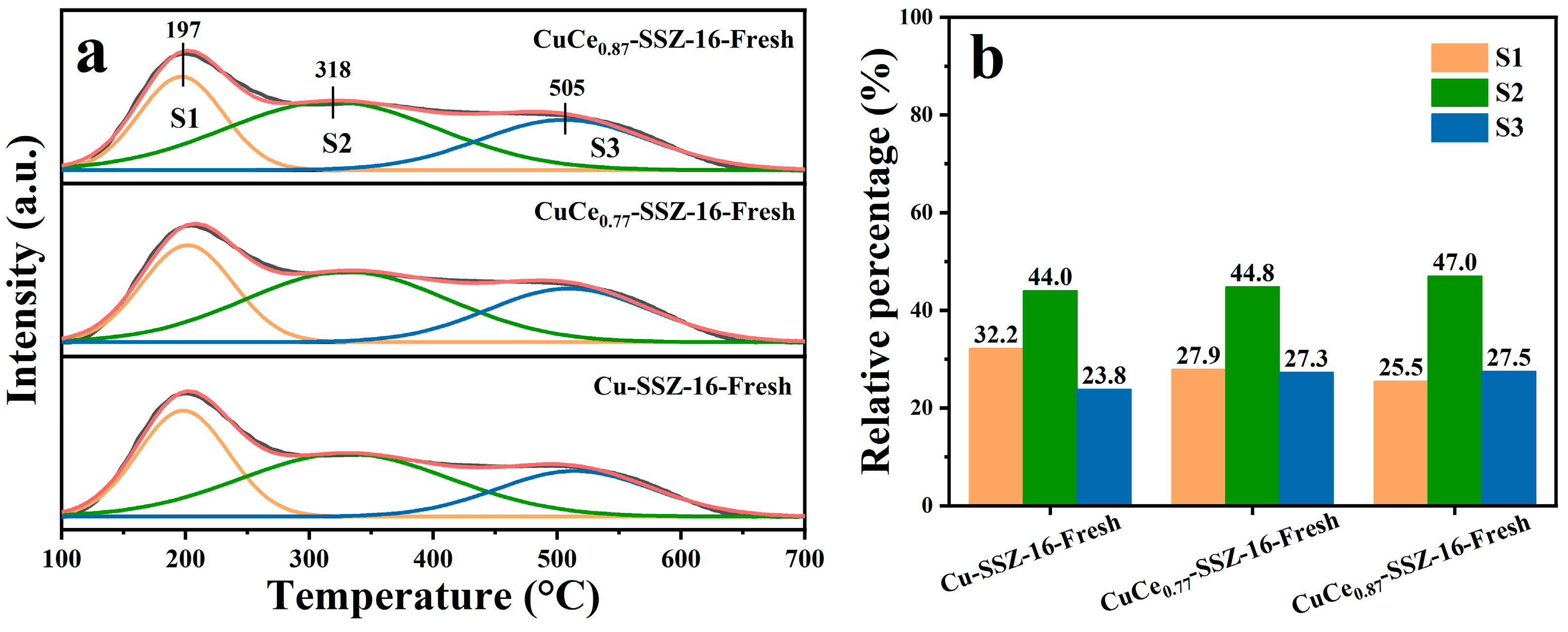 Catalysts 13 00742 g007 Catalysts 13 00742 g007