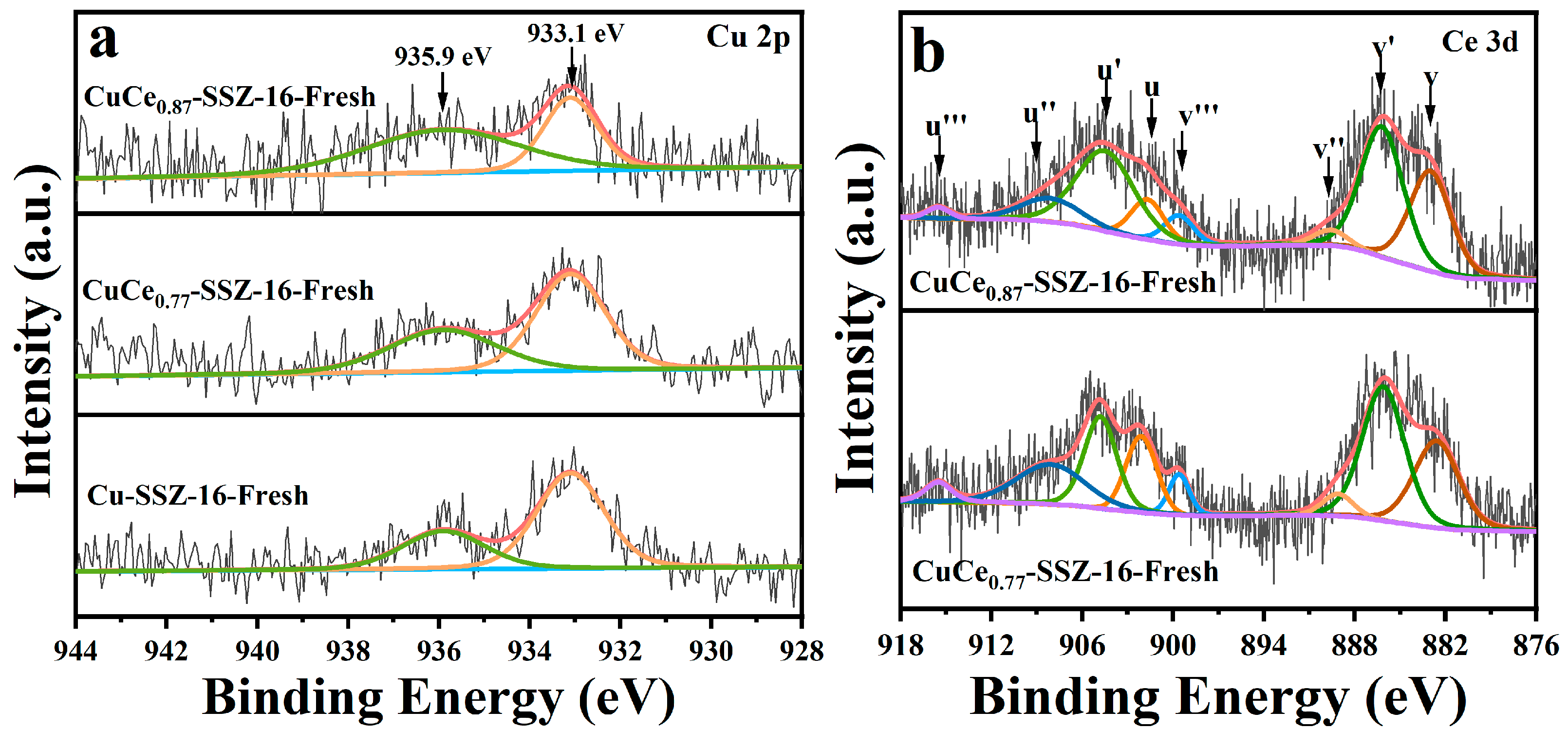 Catalysts 13 00742 g008 Catalysts 13 00742 g008