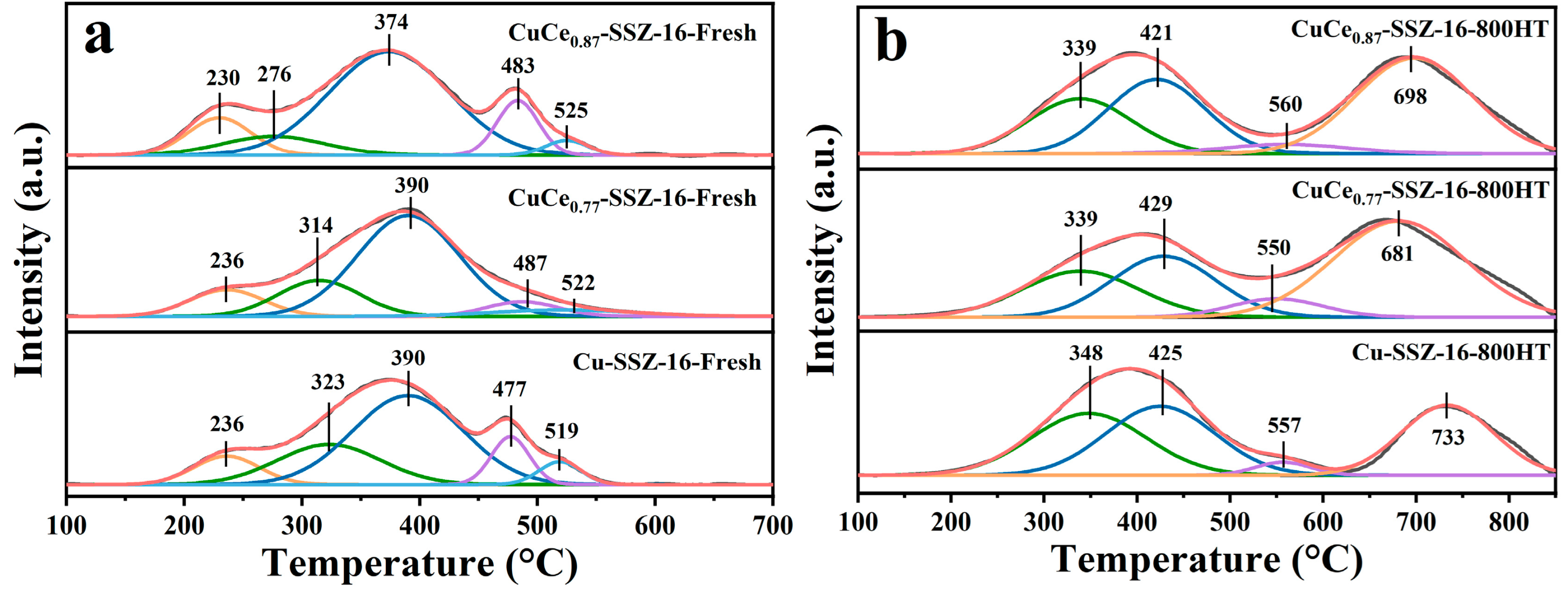 Catalysts 13 00742 g009 Catalysts 13 00742 g009