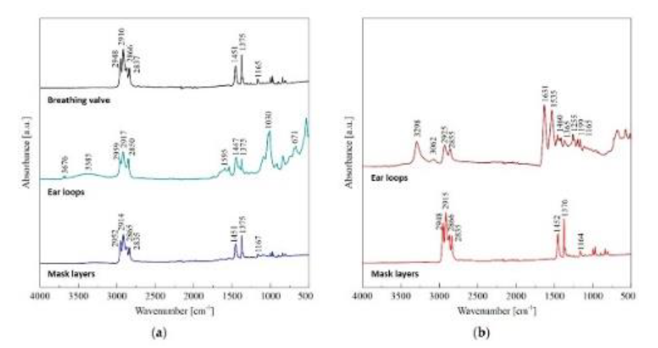 Catalysts 13 00743 g002