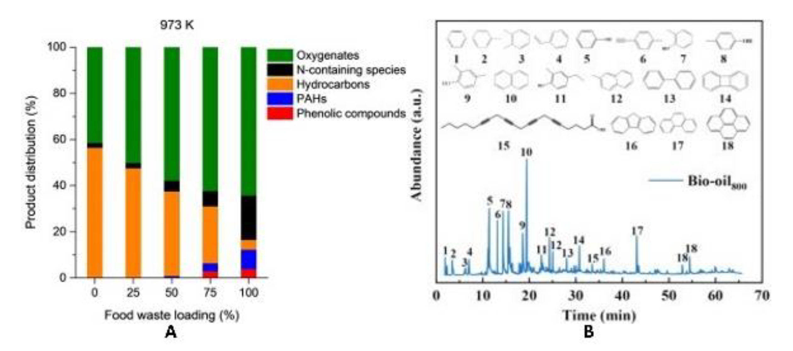 Catalysts 13 00743 g007