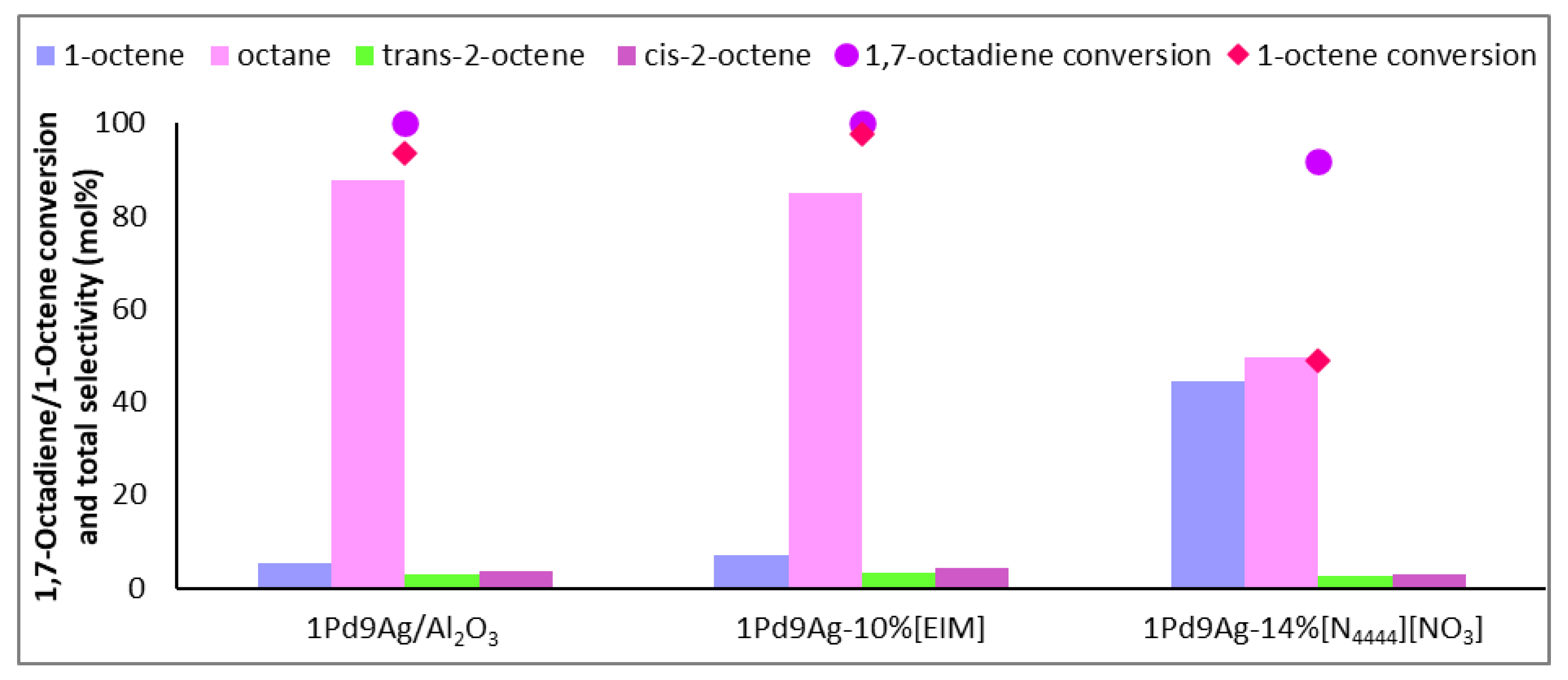 Catalysts 13 00746 g003