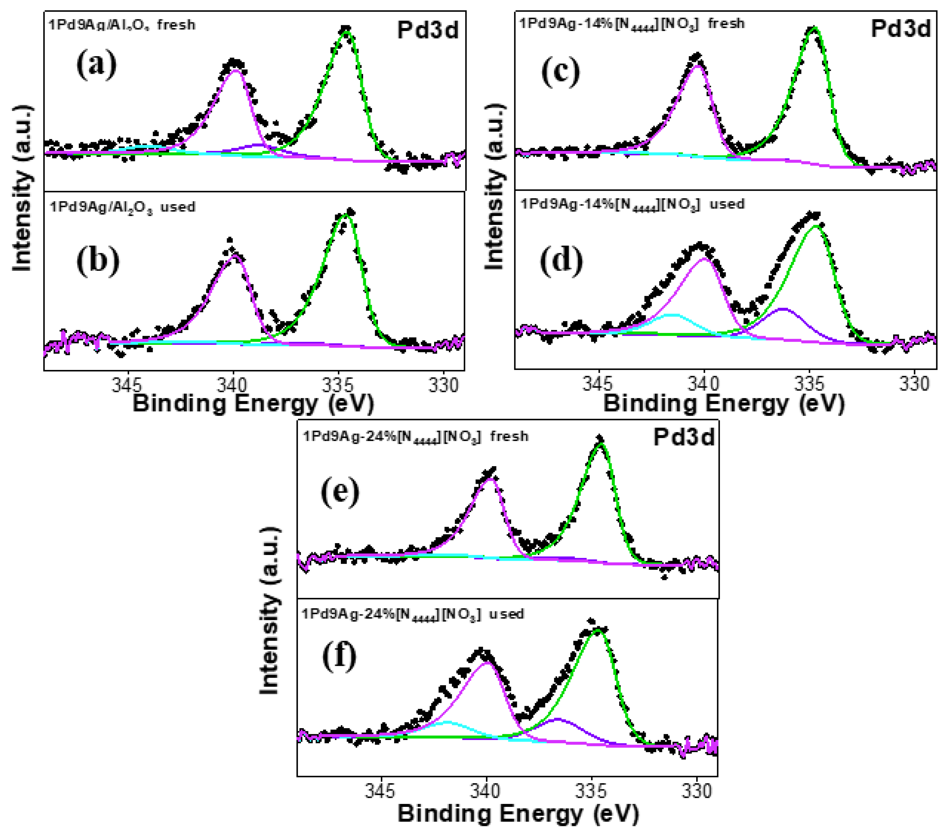 Catalysts 13 00746 g009