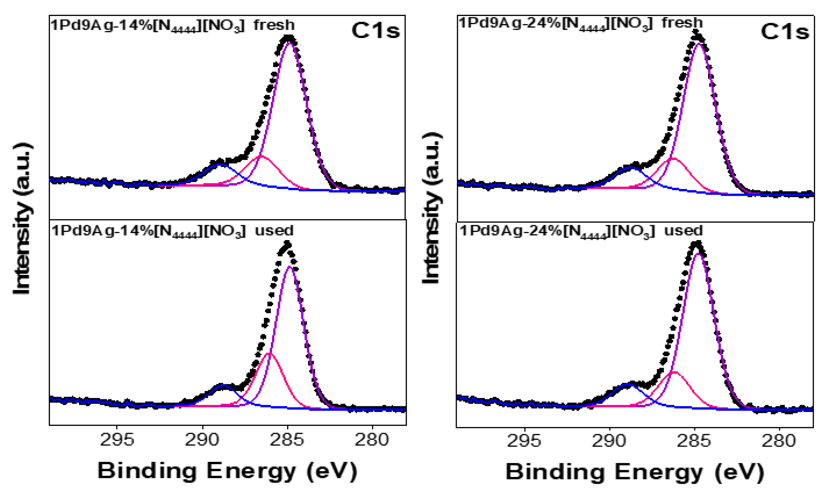 Catalysts 13 00746 g012
