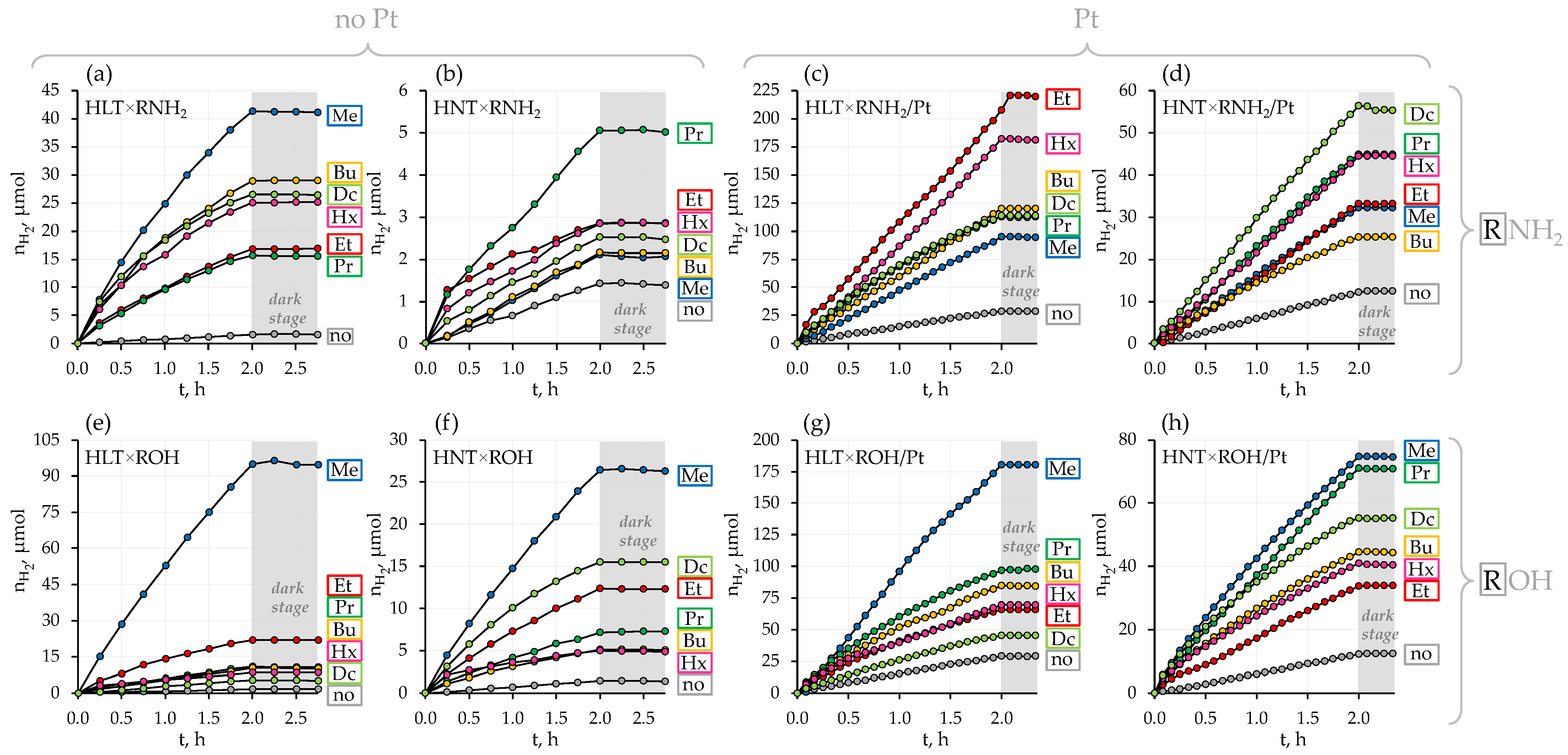Catalysts 13 00749 g003