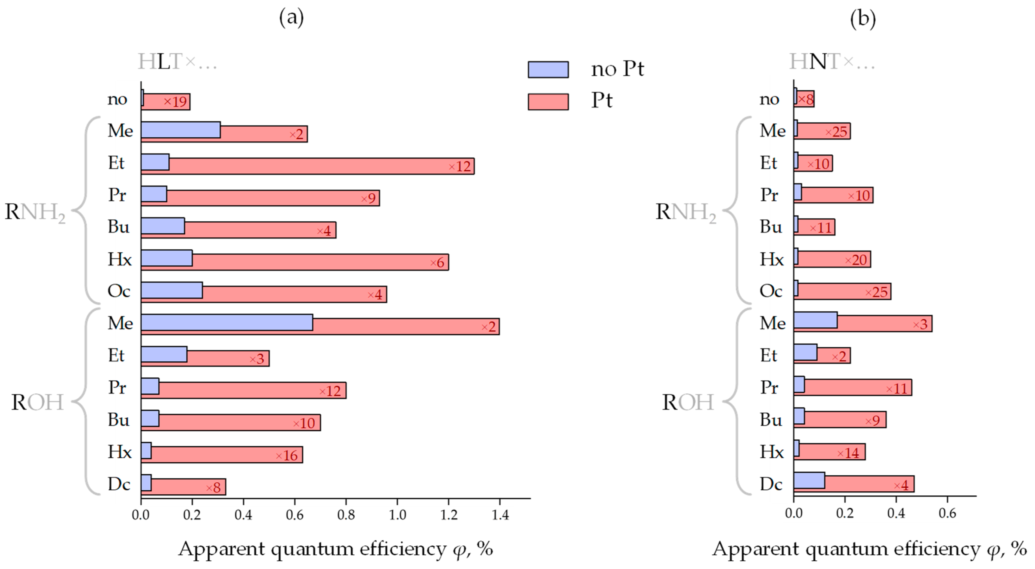 Catalysts 13 00749 g004