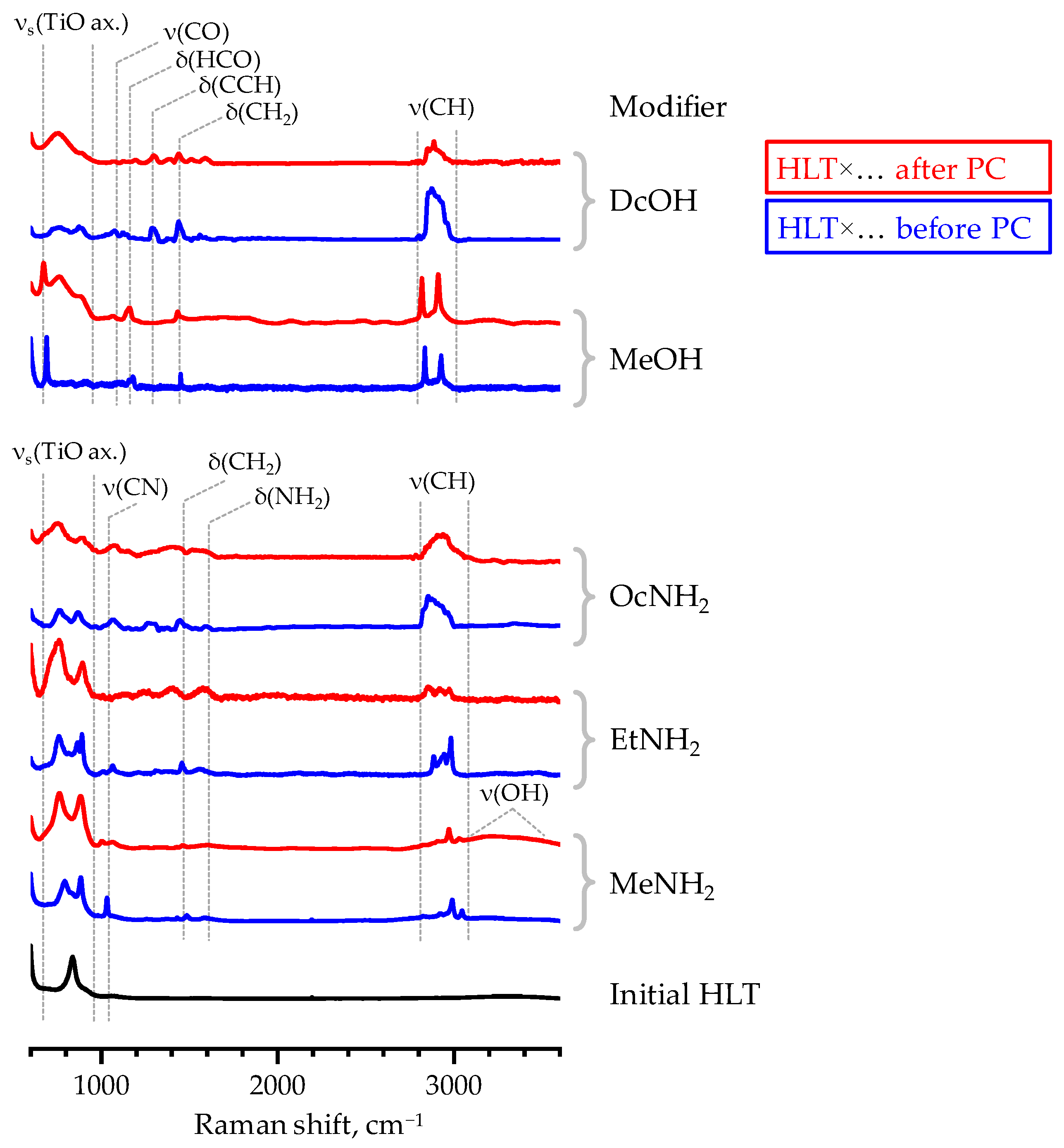 Catalysts 13 00749 g006