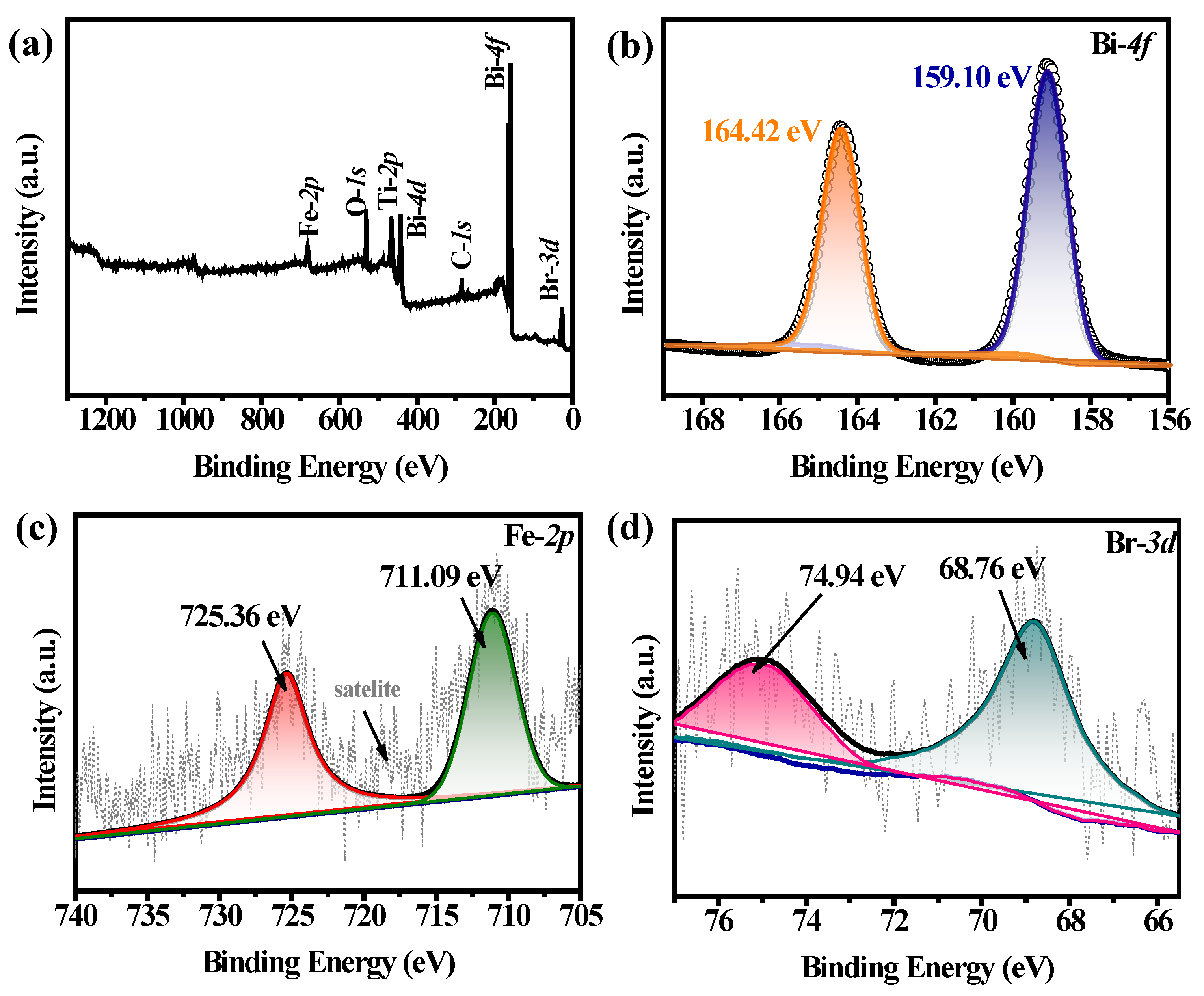Catalysts 13 00751 g003