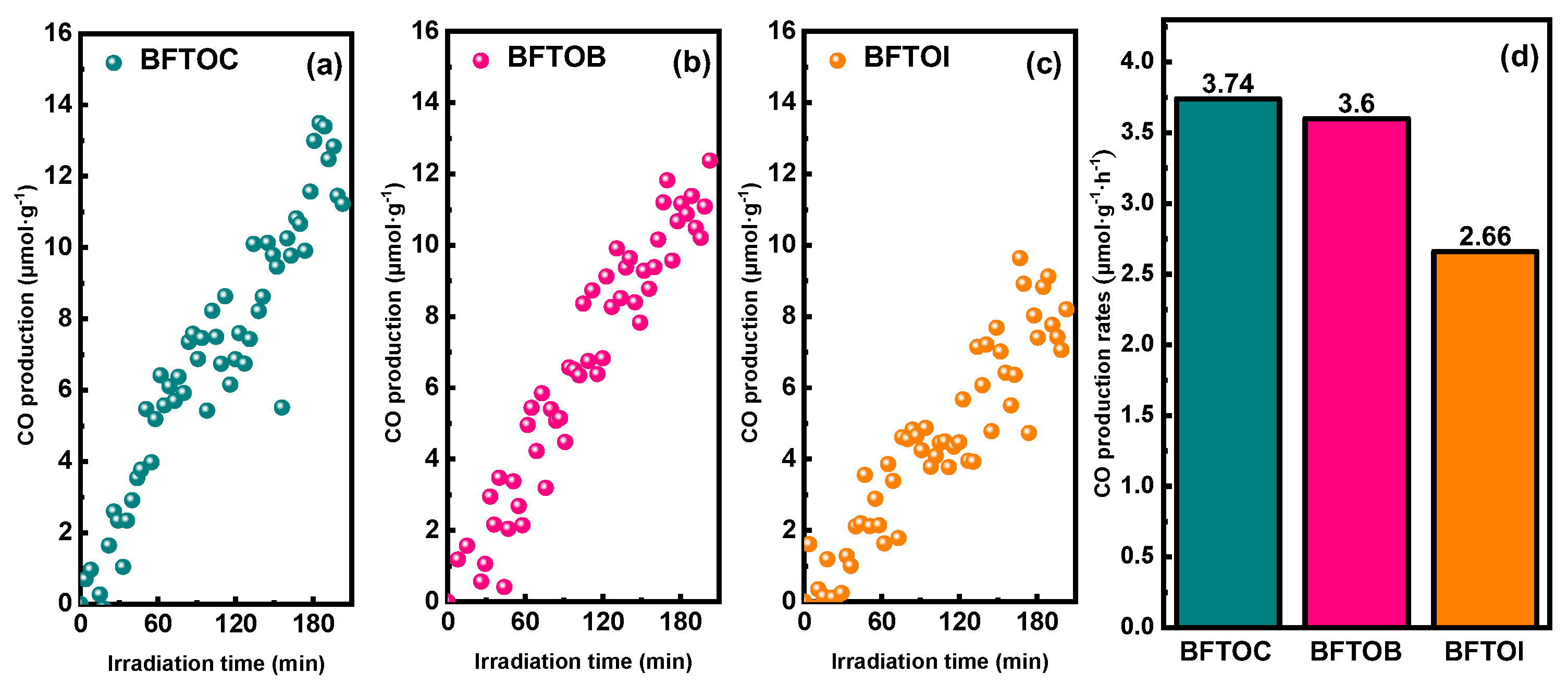 Catalysts 13 00751 g004