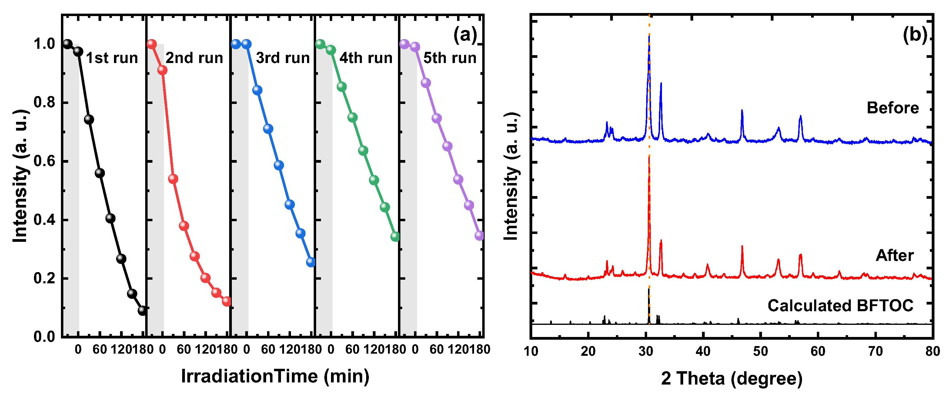 Catalysts 13 00751 g008