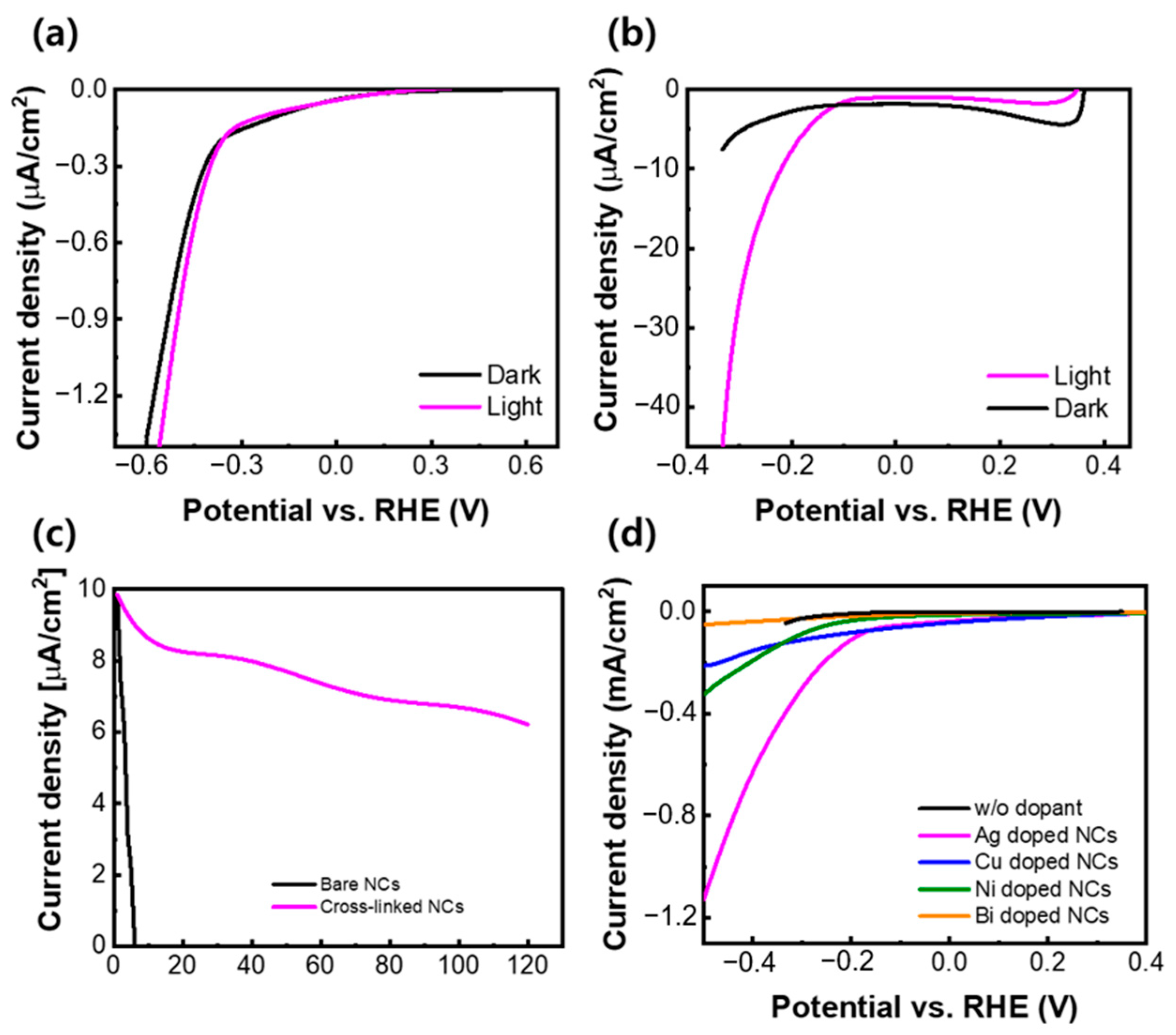 Catalysts 13 00752 g006