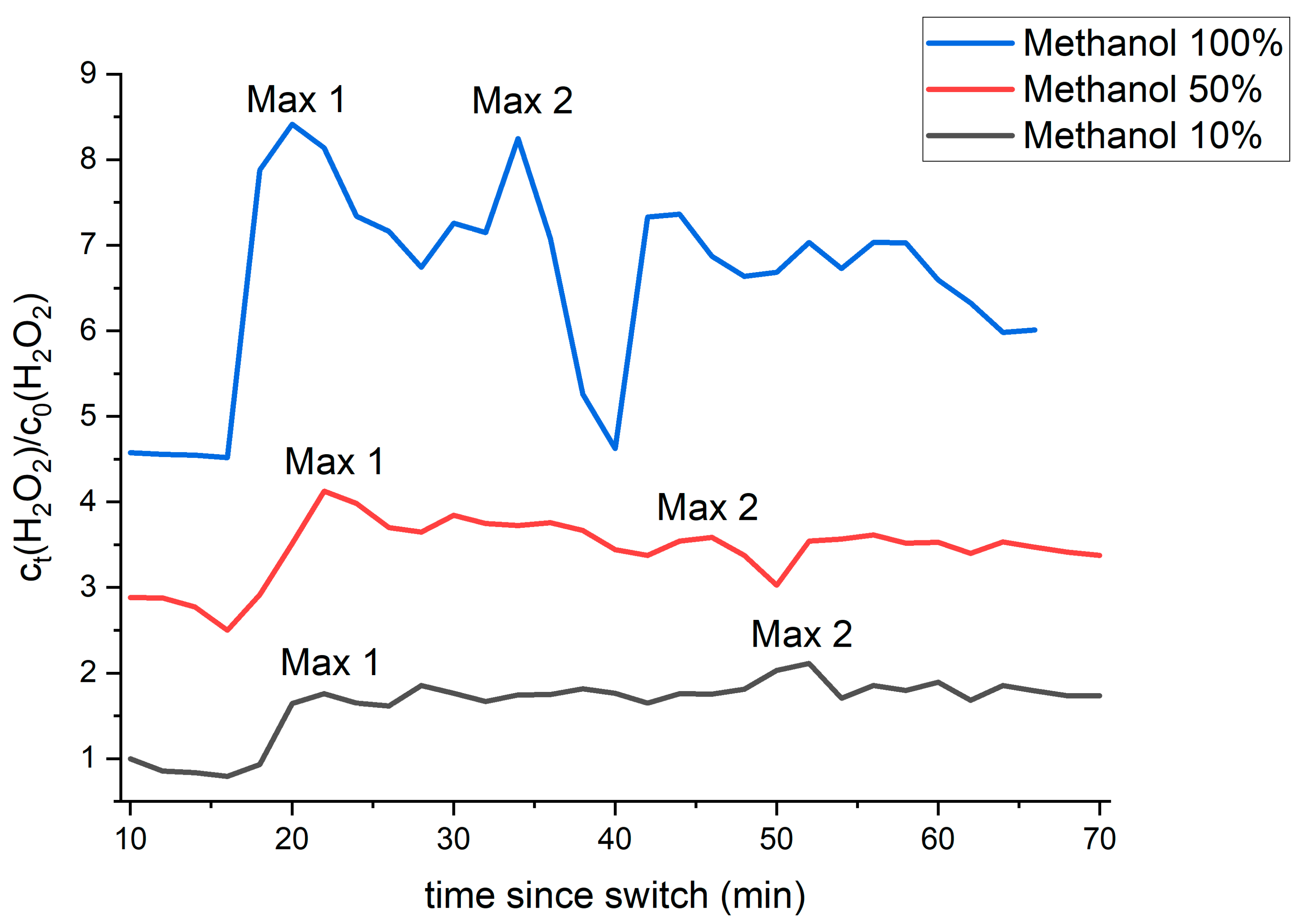 Catalysts 13 00753 g001 Catalysts 13 00753 g001