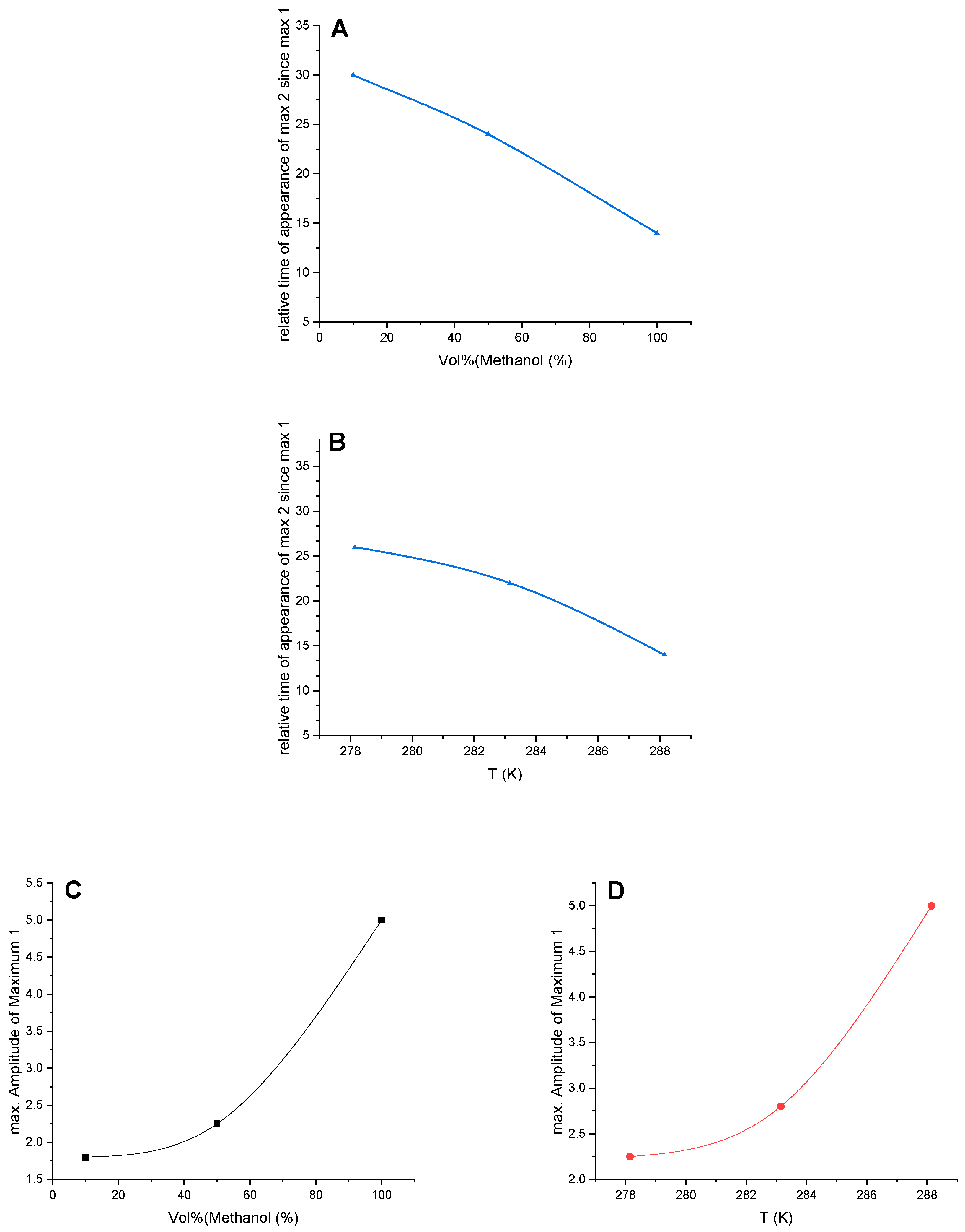 Catalysts 13 00753 g002 Catalysts 13 00753 g002