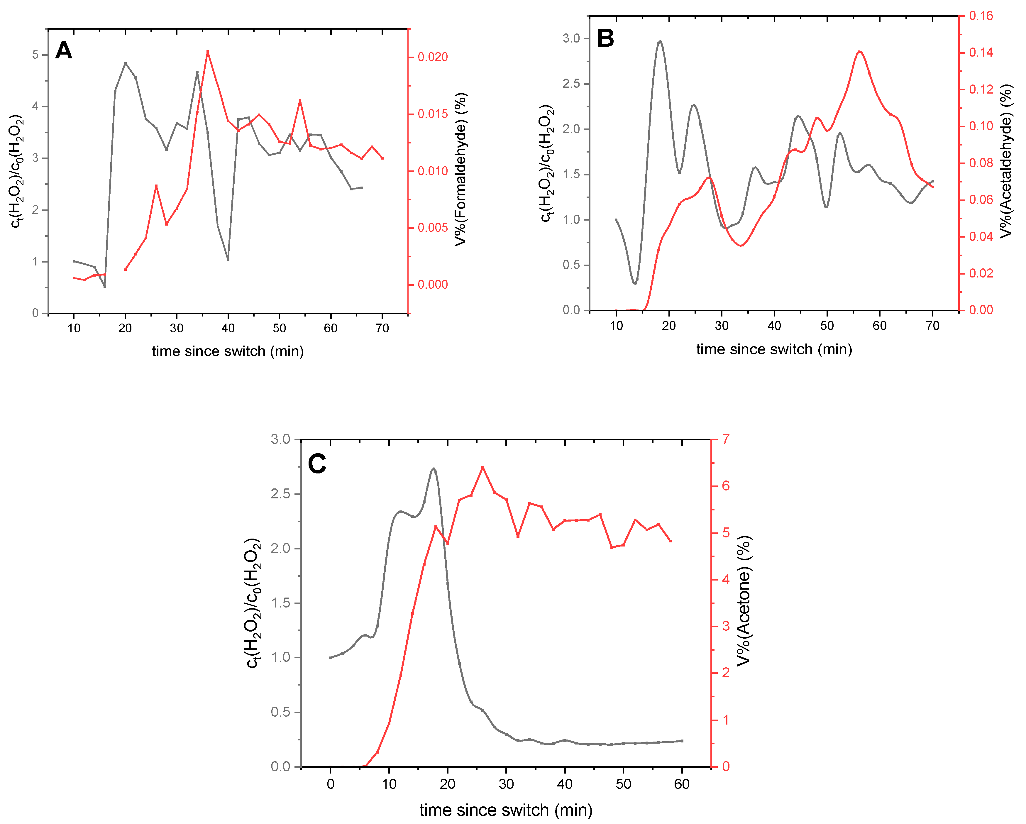 Catalysts 13 00753 g003 Catalysts 13 00753 g003