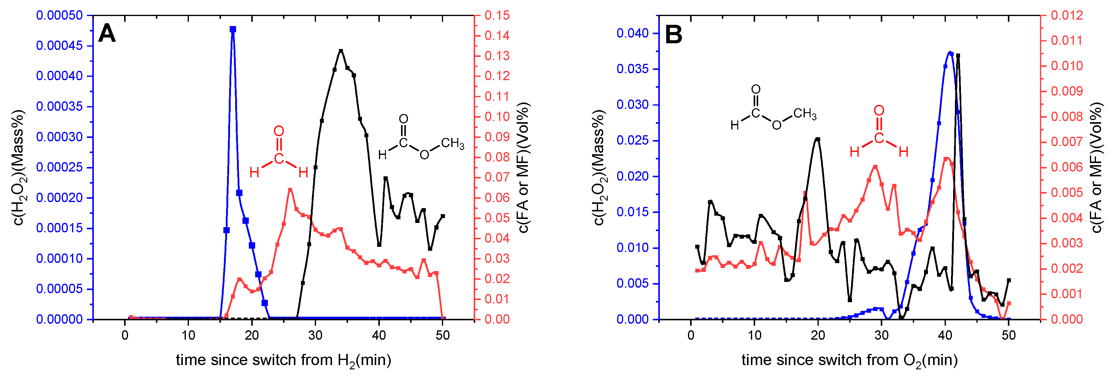 Catalysts 13 00753 g004 Catalysts 13 00753 g004