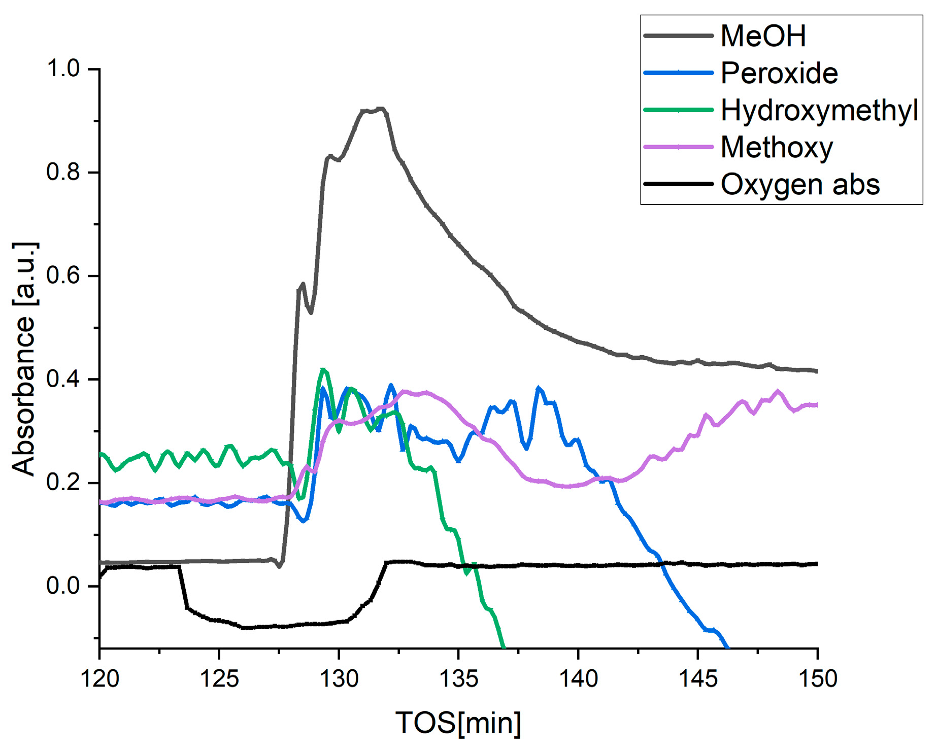 Catalysts 13 00753 g005 Catalysts 13 00753 g005