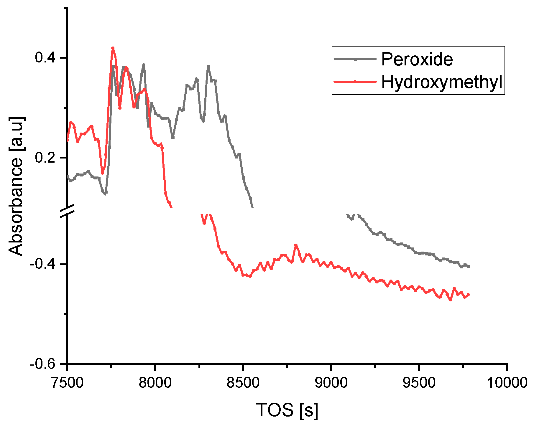 Catalysts 13 00753 g006 Catalysts 13 00753 g006