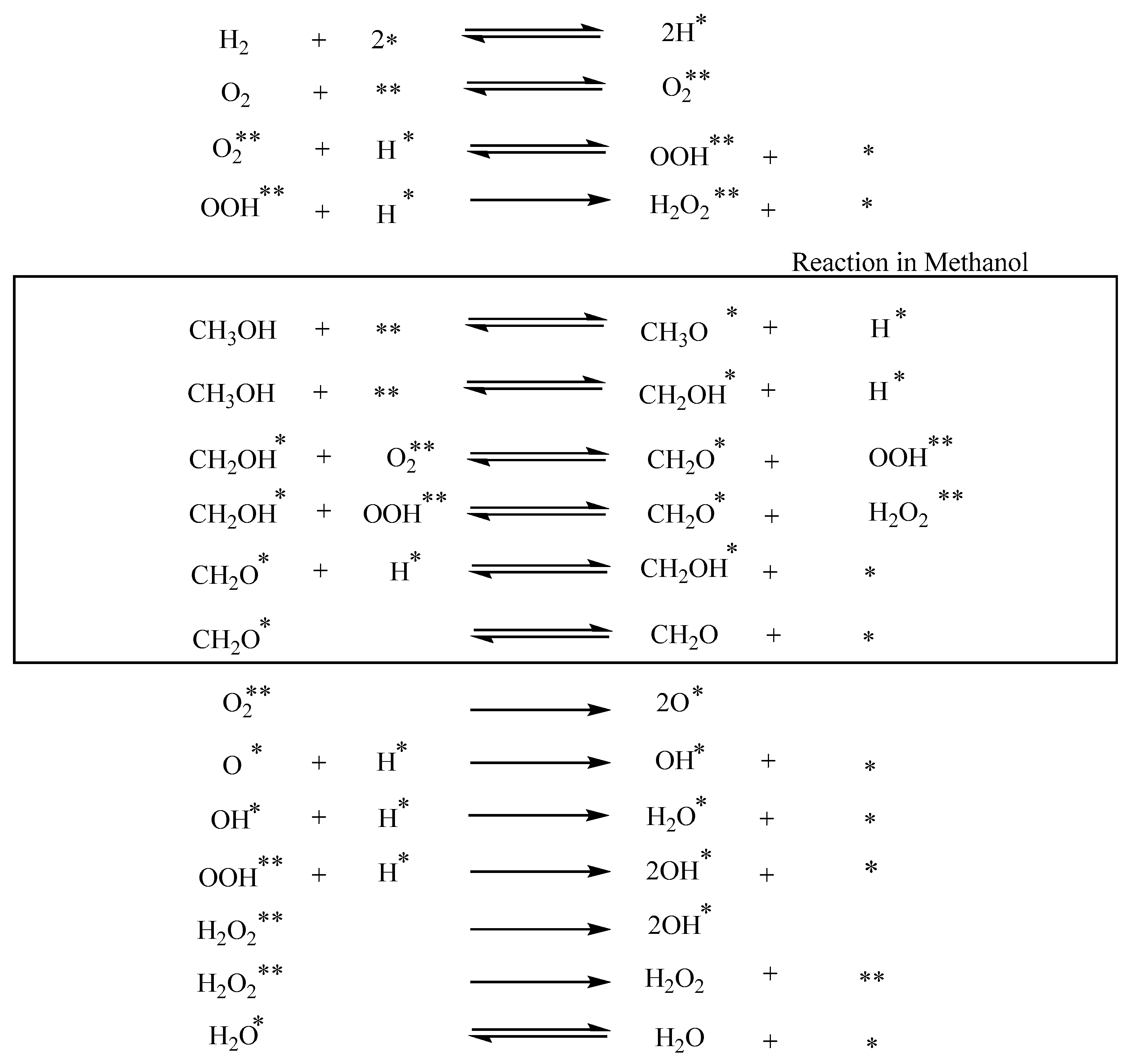 Catalysts 13 00753 sch001 Catalysts 13 00753 sch001