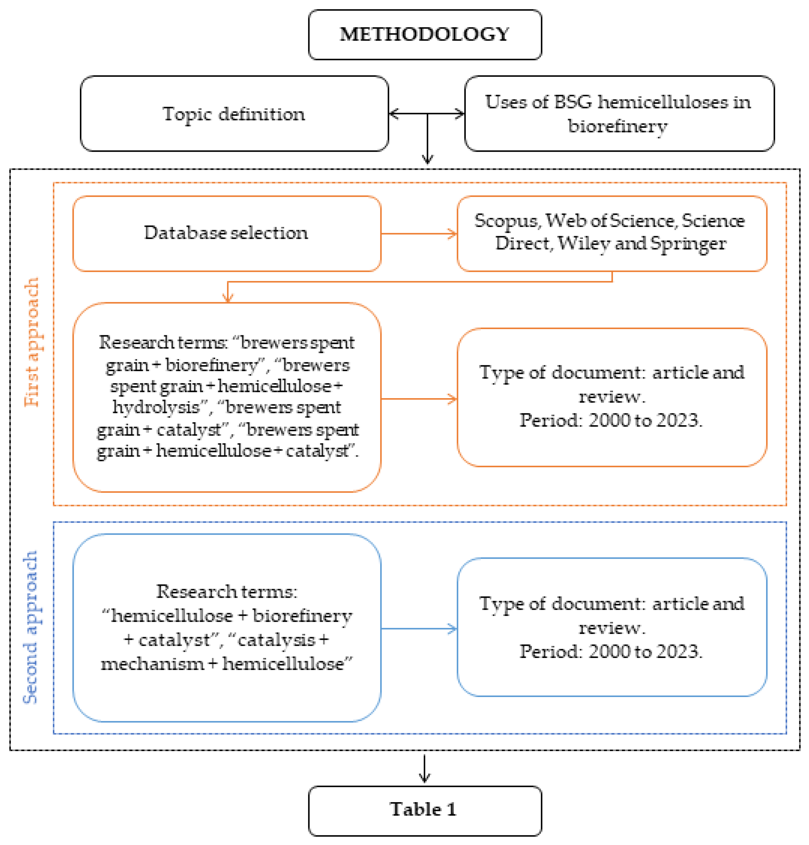 Catalysts 13 00755 g001 Catalysts 13 00755 g001