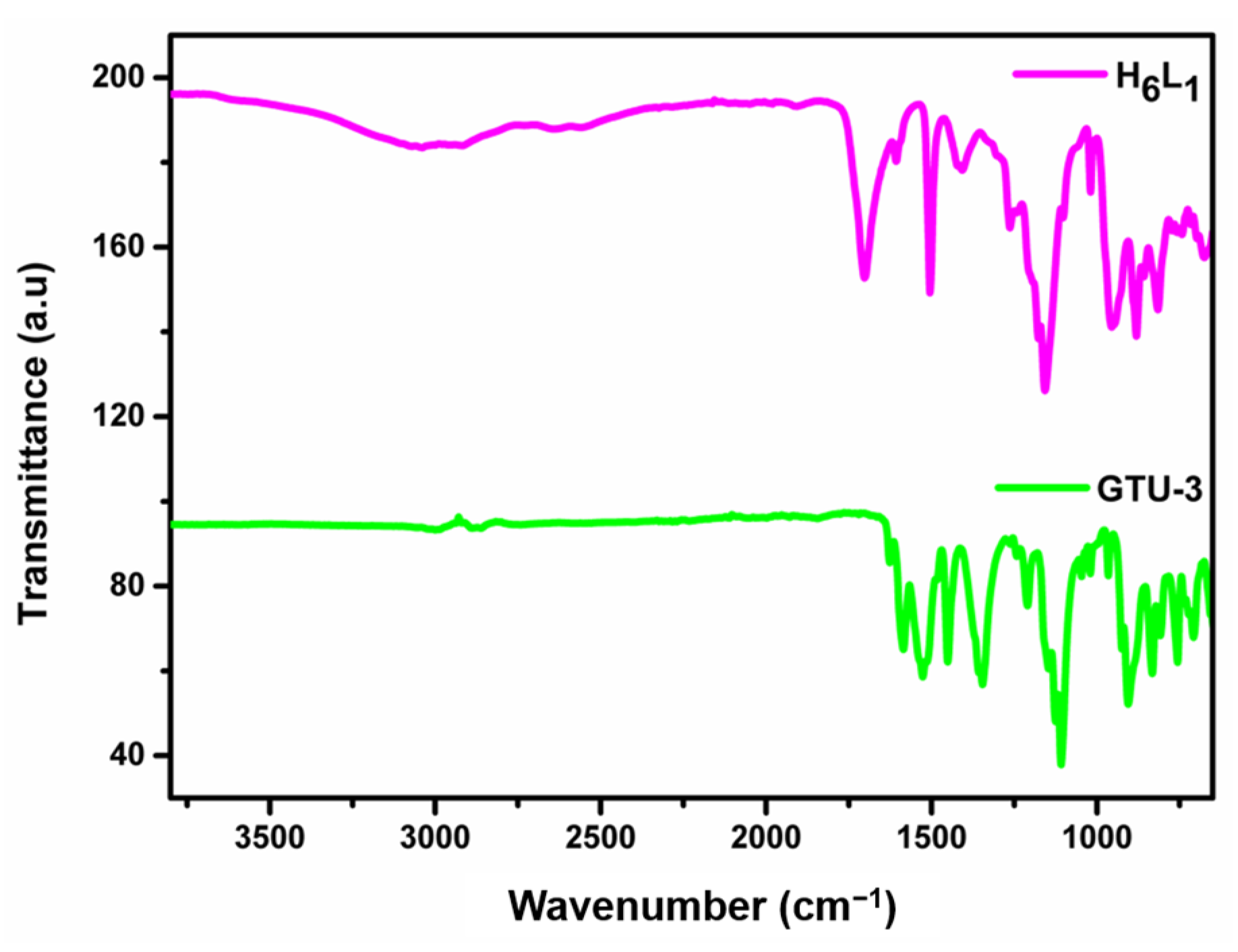 Catalysts 13 00756 g001 Catalysts 13 00756 g001