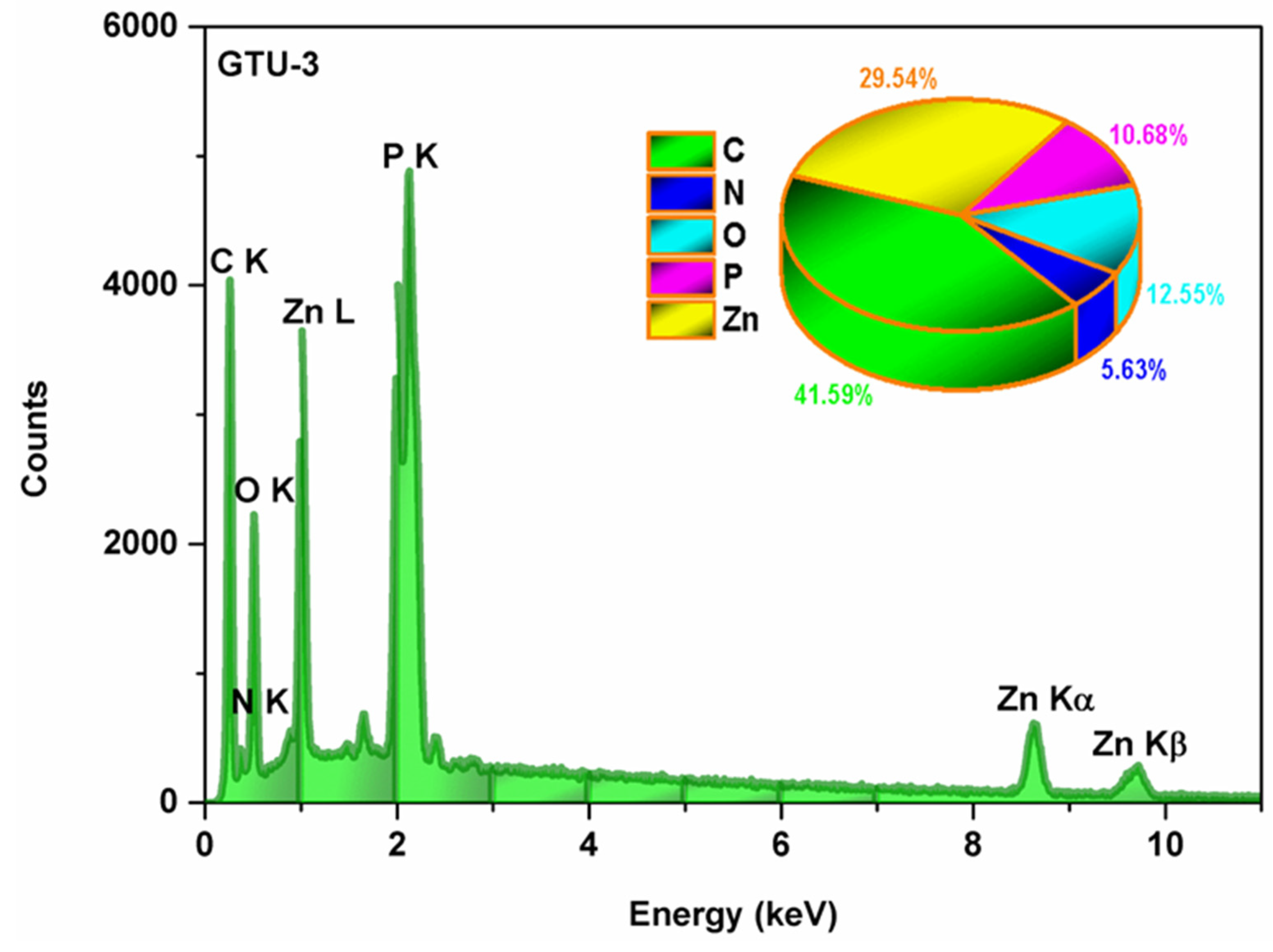 Catalysts 13 00756 g003 Catalysts 13 00756 g003