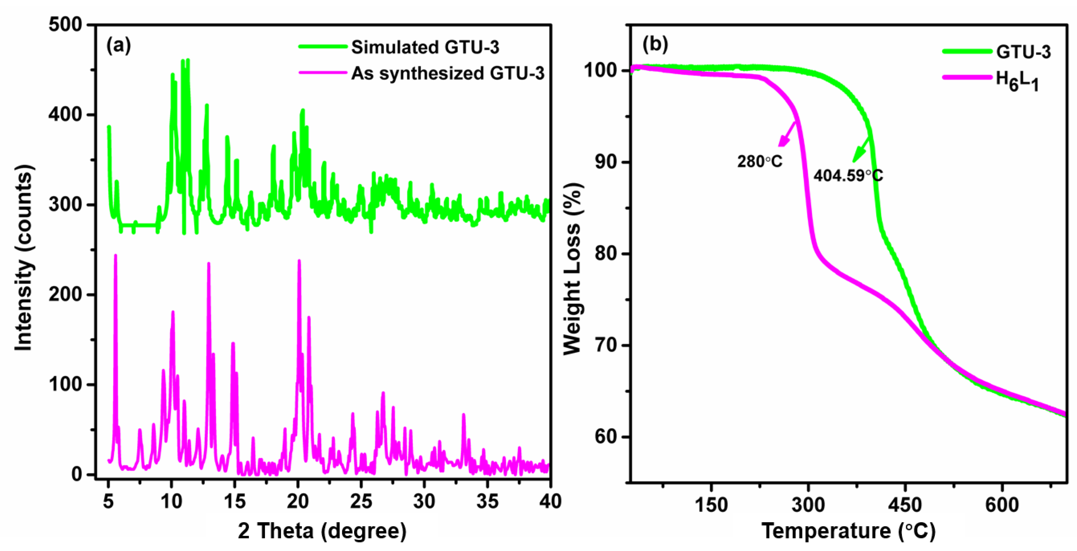 Catalysts 13 00756 g005 Catalysts 13 00756 g005