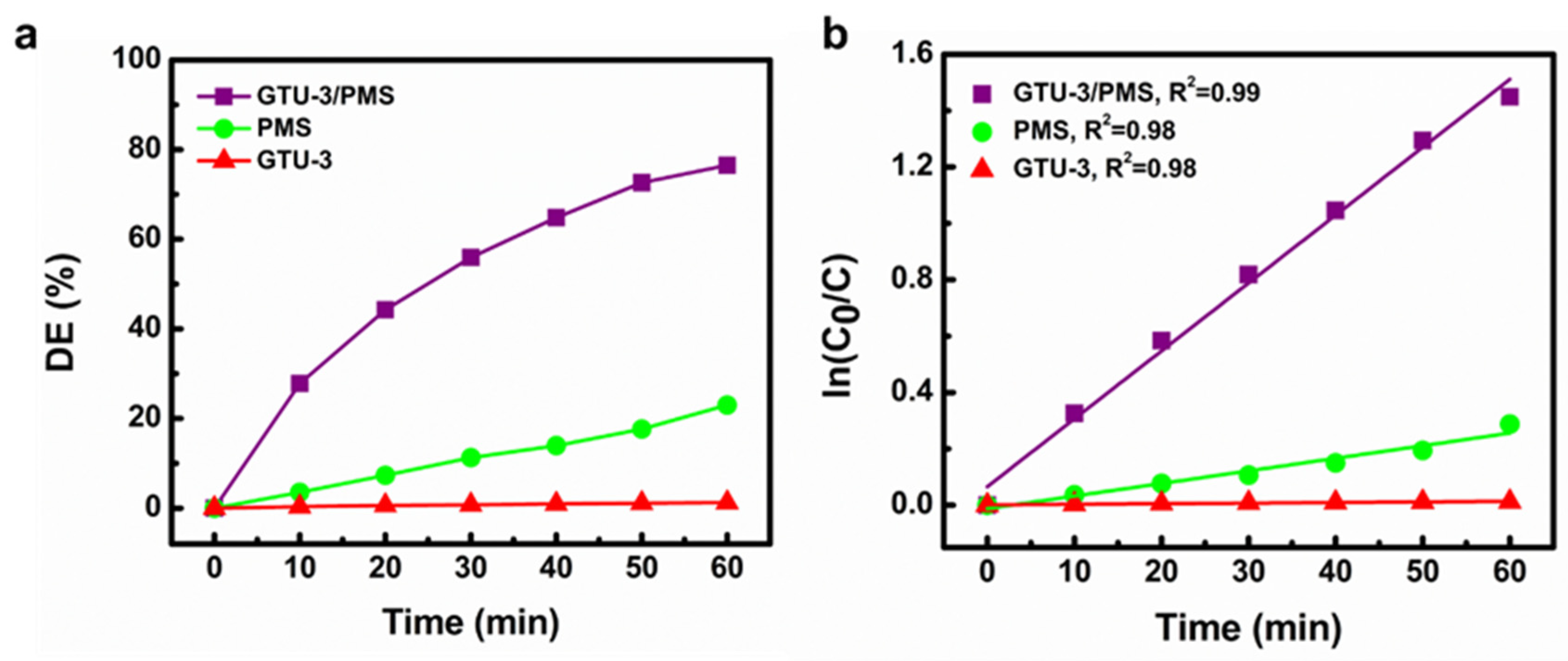 Catalysts 13 00756 g006 Catalysts 13 00756 g006