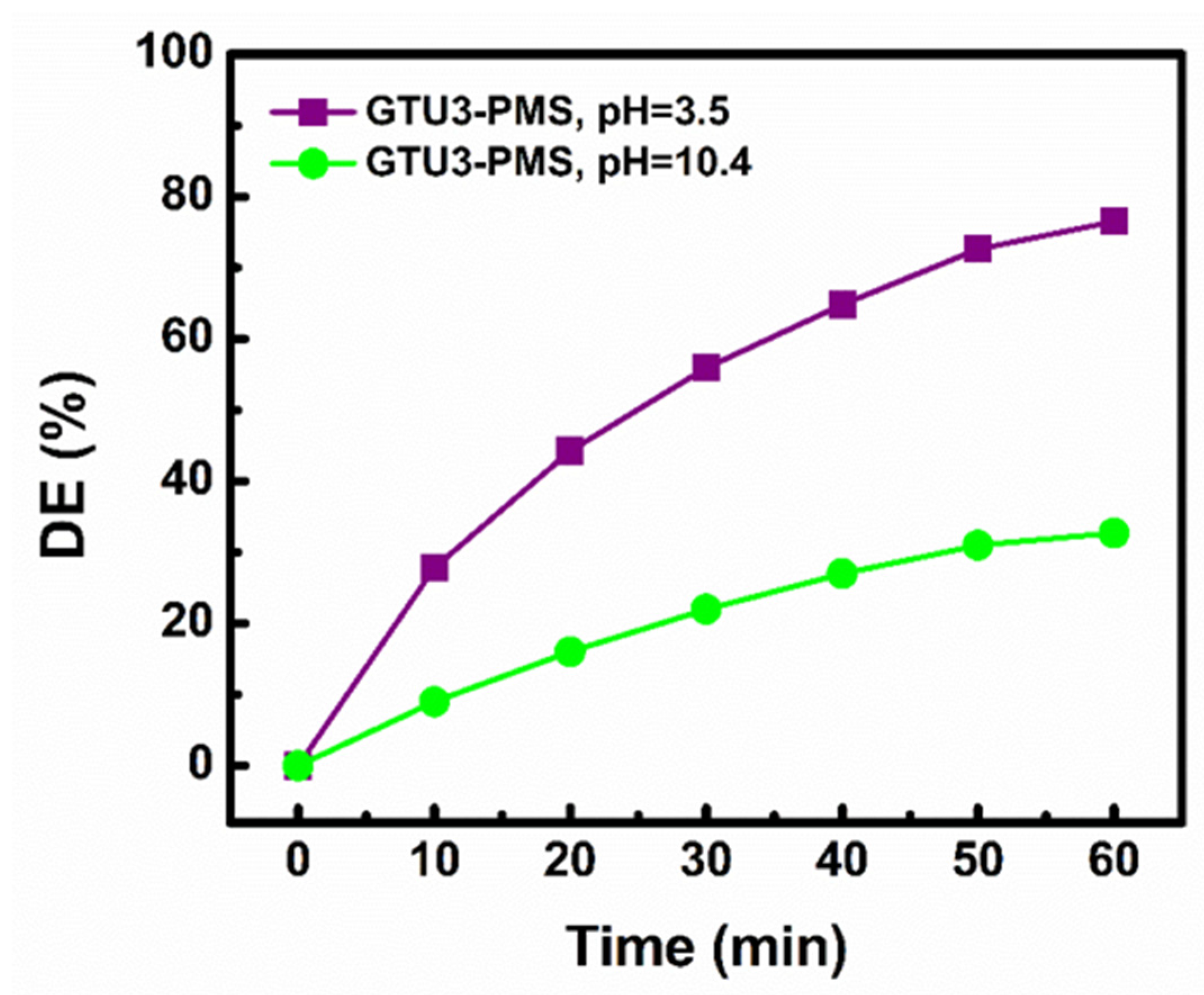 Catalysts 13 00756 g008 Catalysts 13 00756 g008