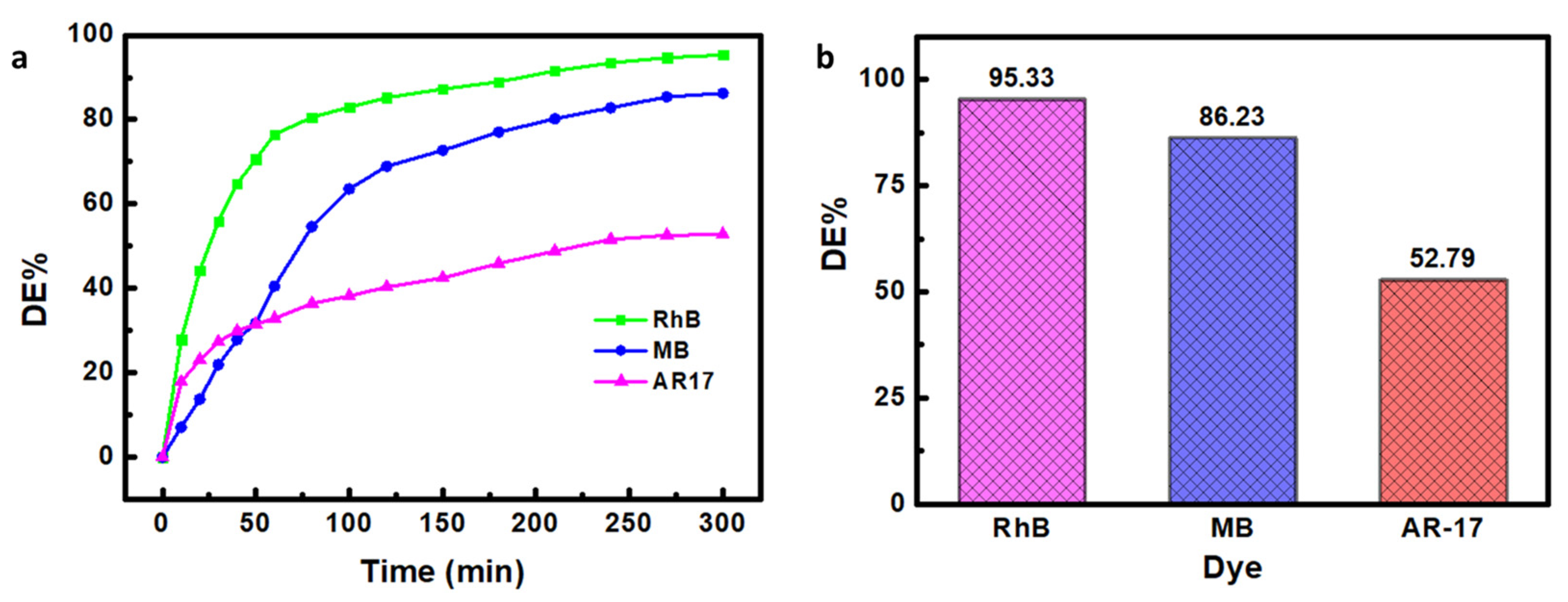 Catalysts 13 00756 g009 Catalysts 13 00756 g009
