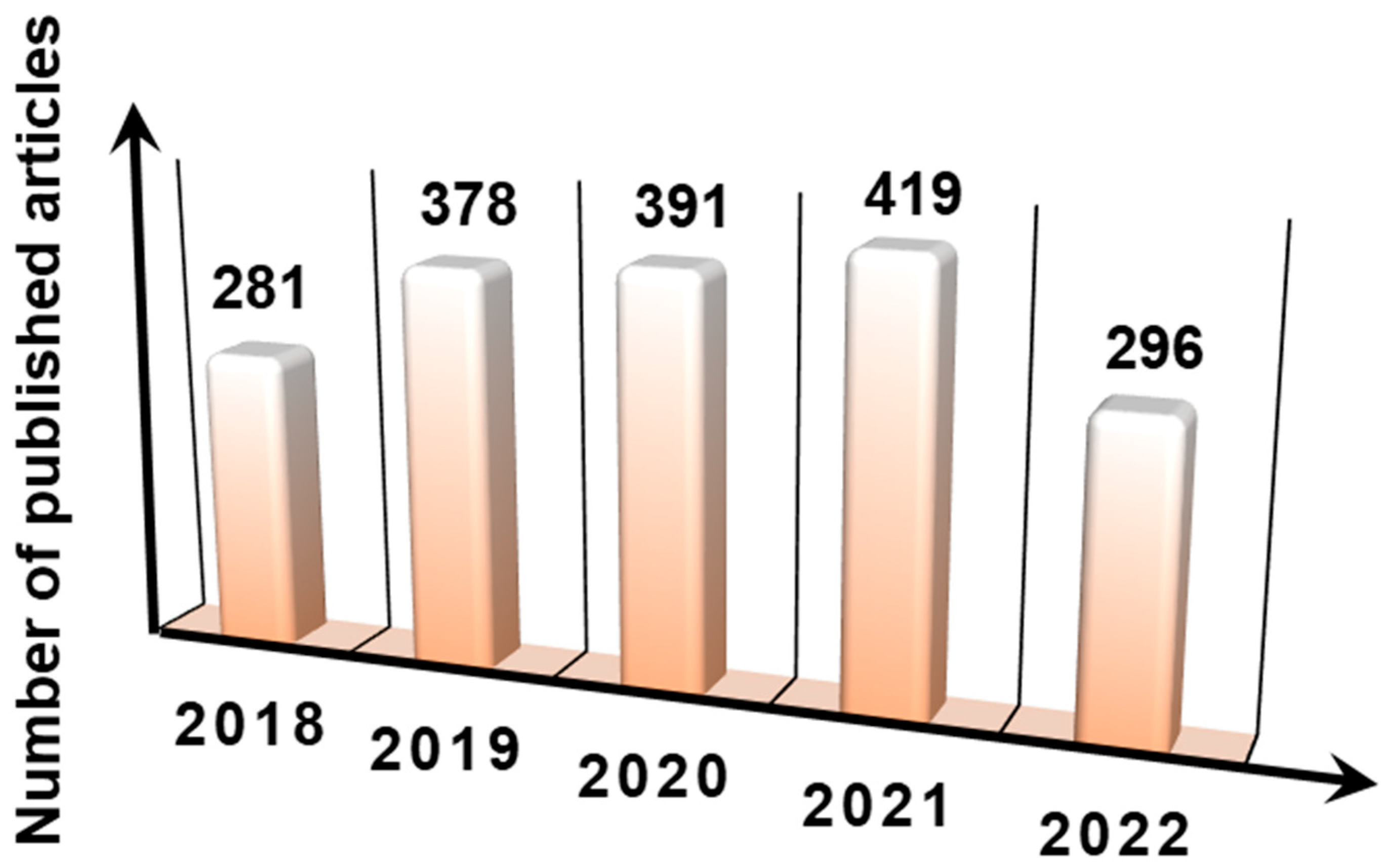 Catalysts 13 00758 g001