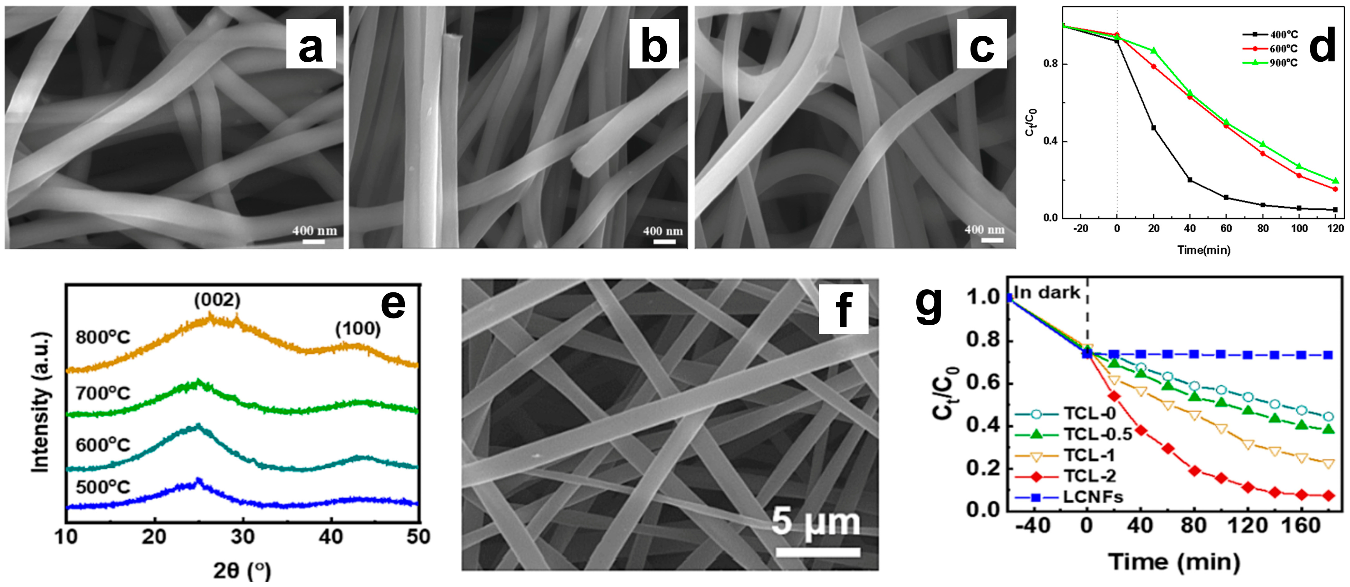 Catalysts 13 00758 g008