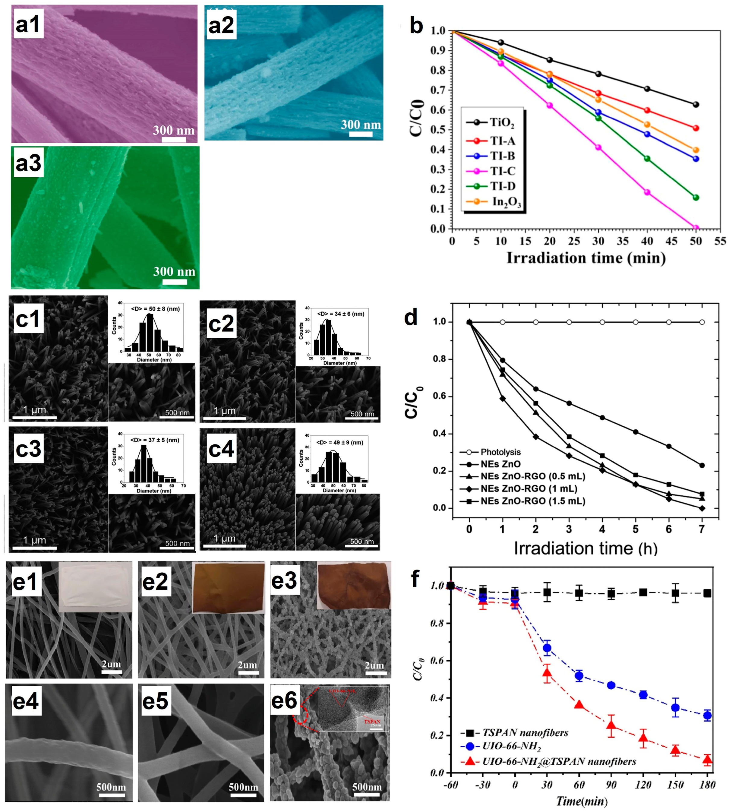Catalysts 13 00758 g009