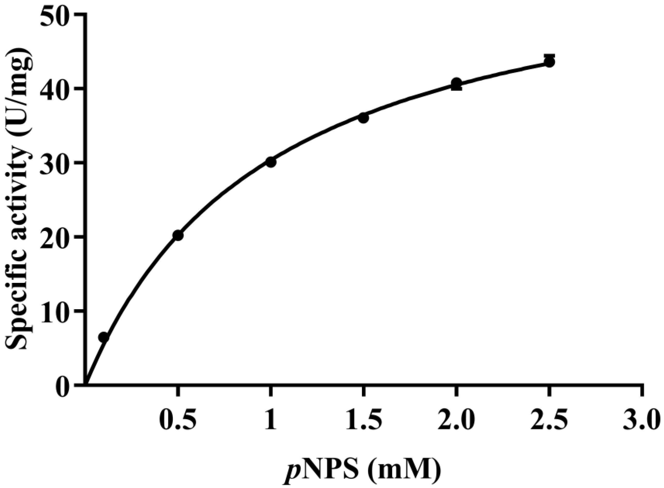 Catalysts 13 00759 g003 Catalysts 13 00759 g003