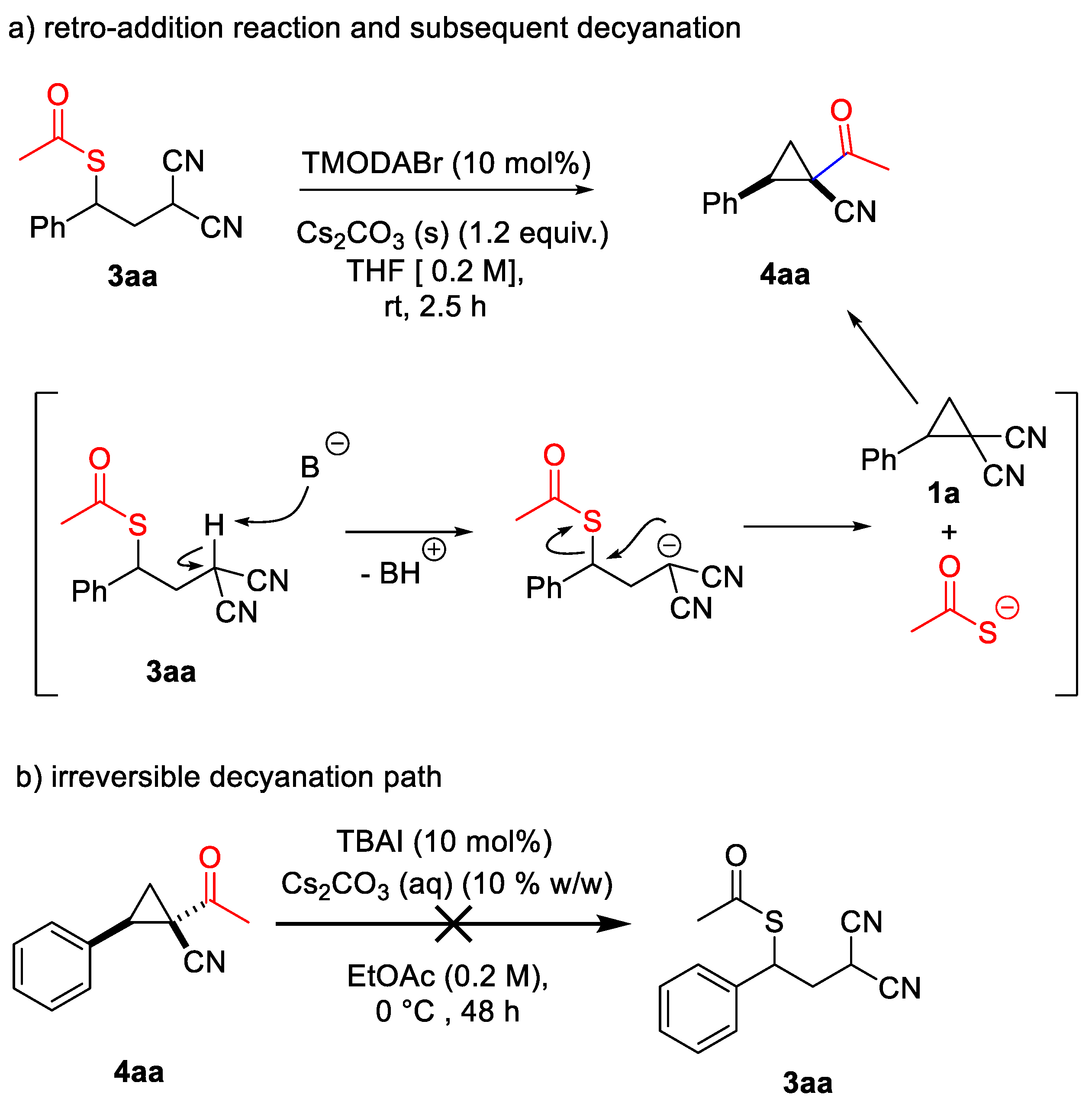 Catalysts 13 00760 sch006