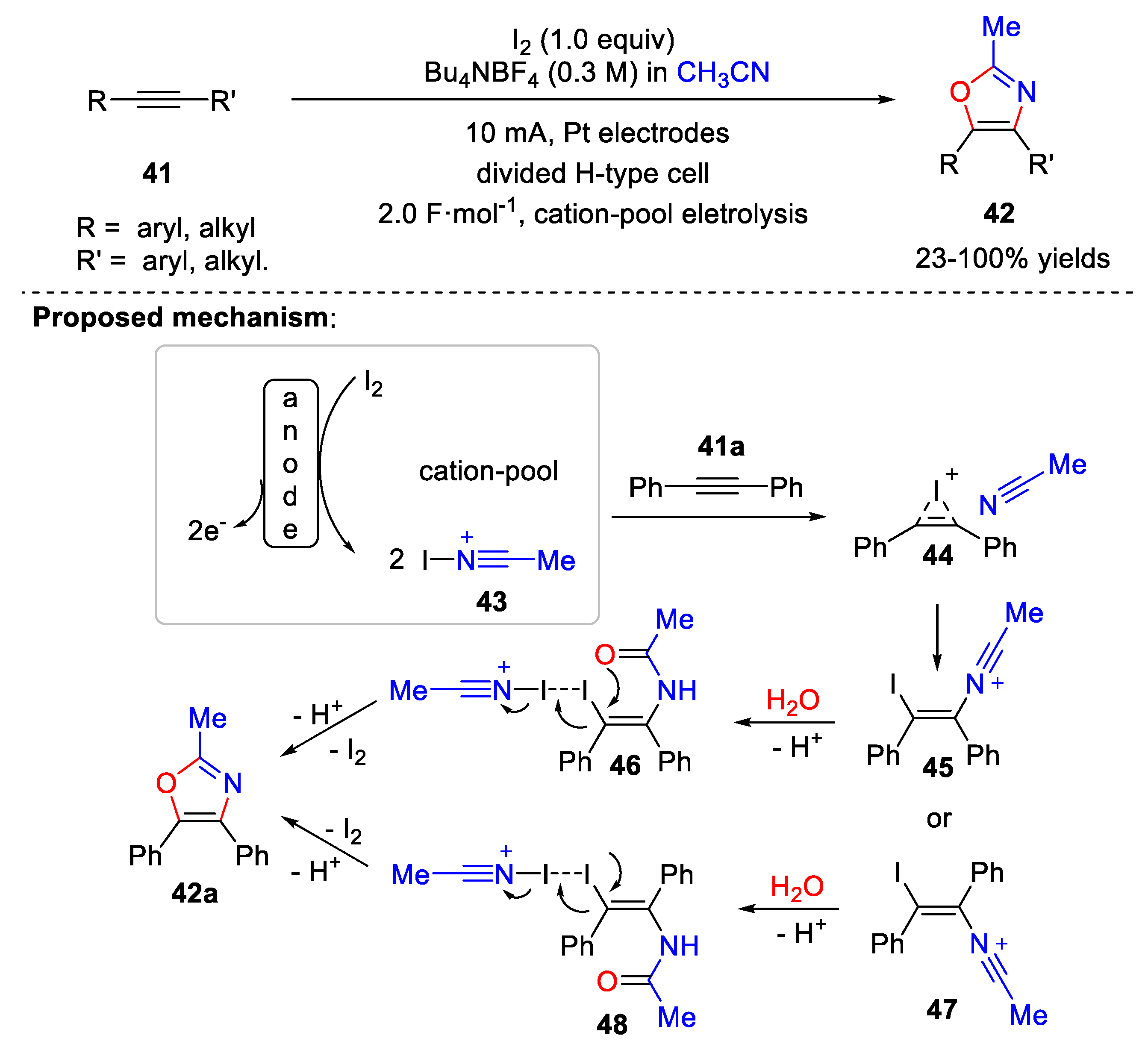 Catalysts 13 00761 sch014 Catalysts 13 00761 sch014