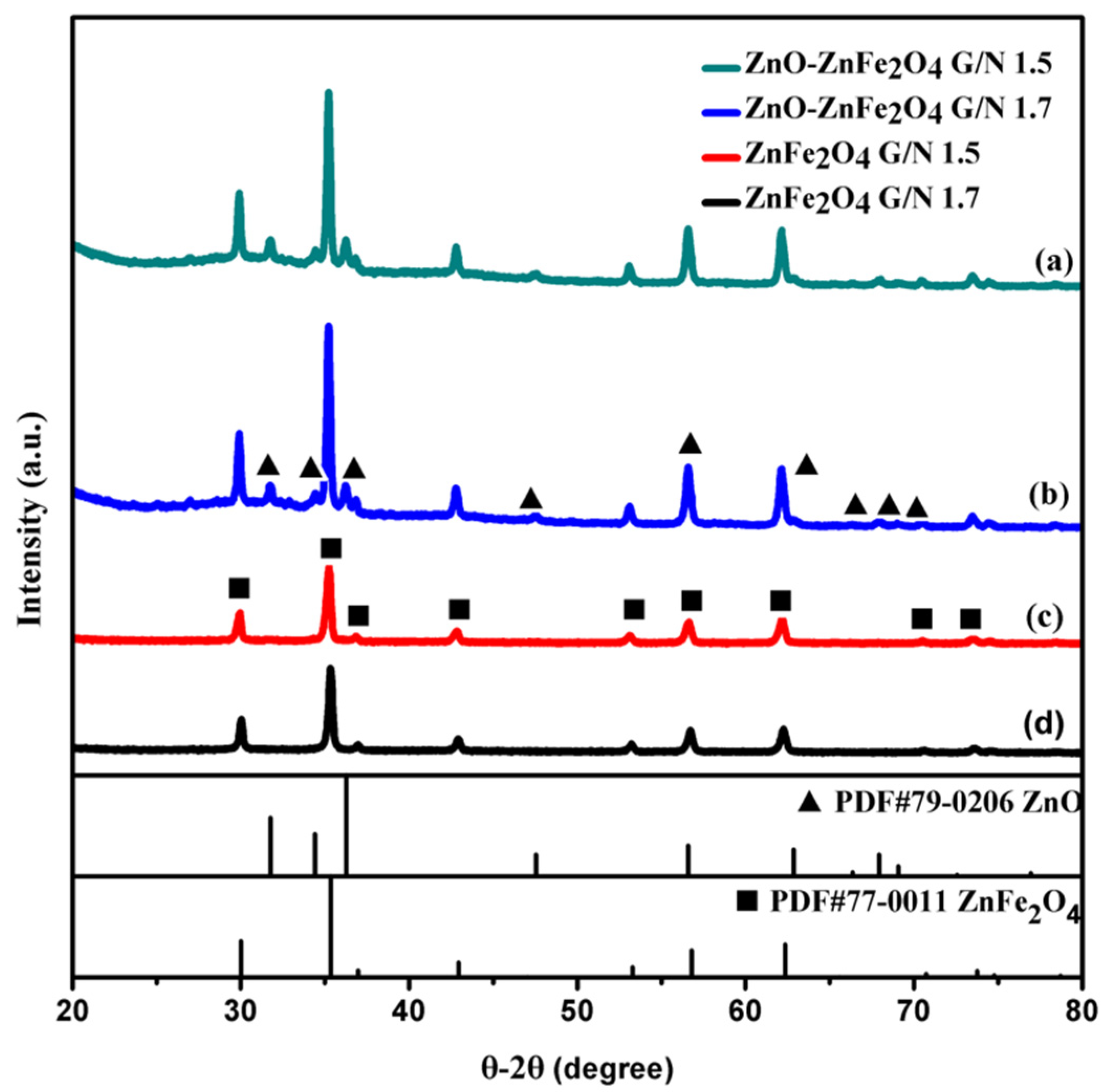 Catalysts 13 00762 g001
