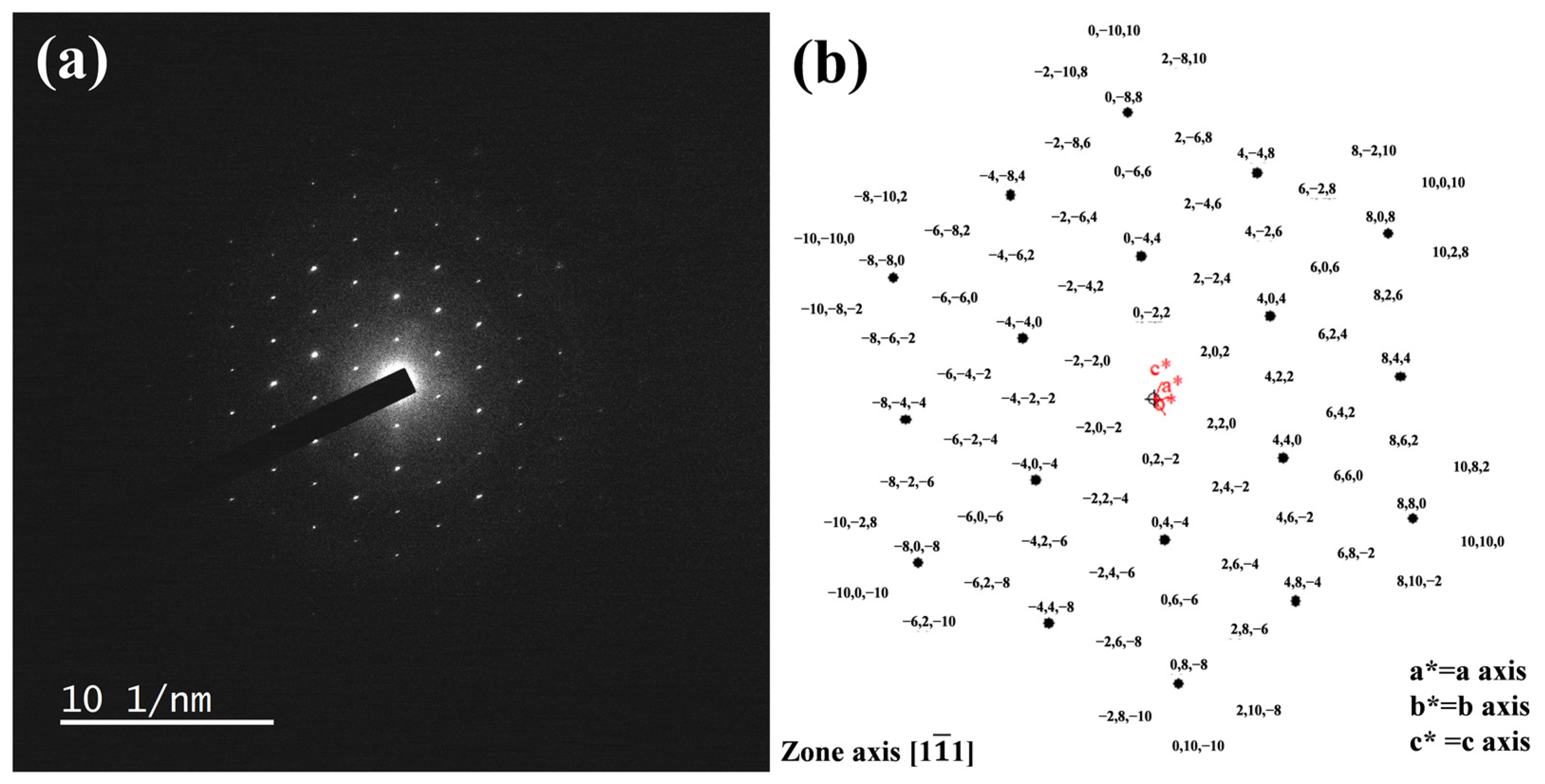 Catalysts 13 00762 g006