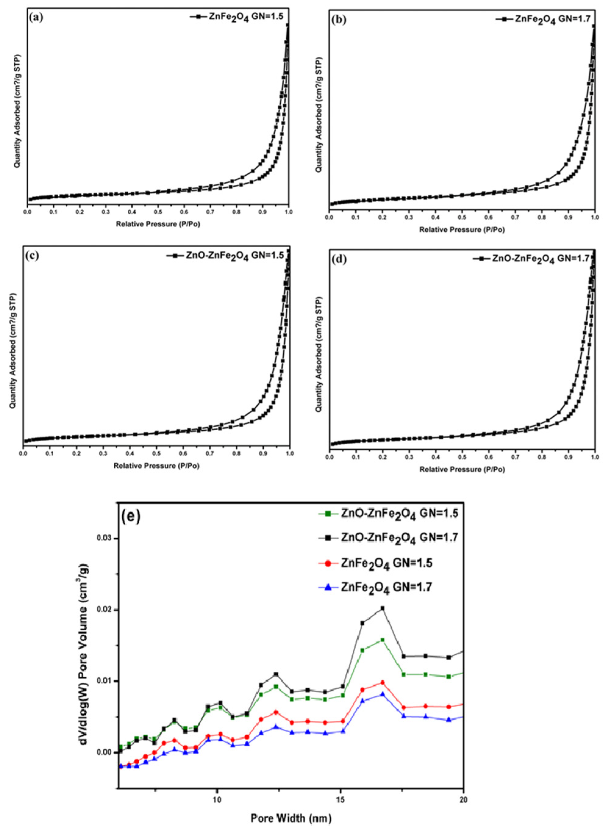 Catalysts 13 00762 g010