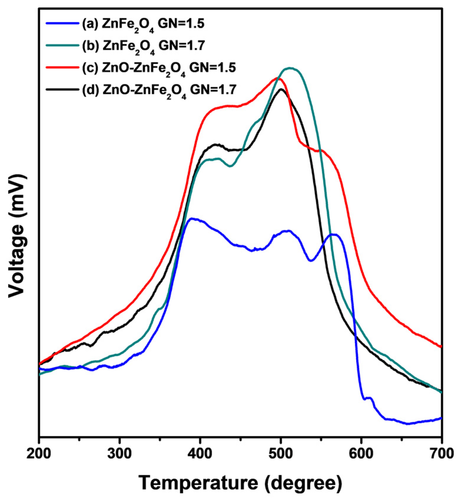 Catalysts 13 00762 g011