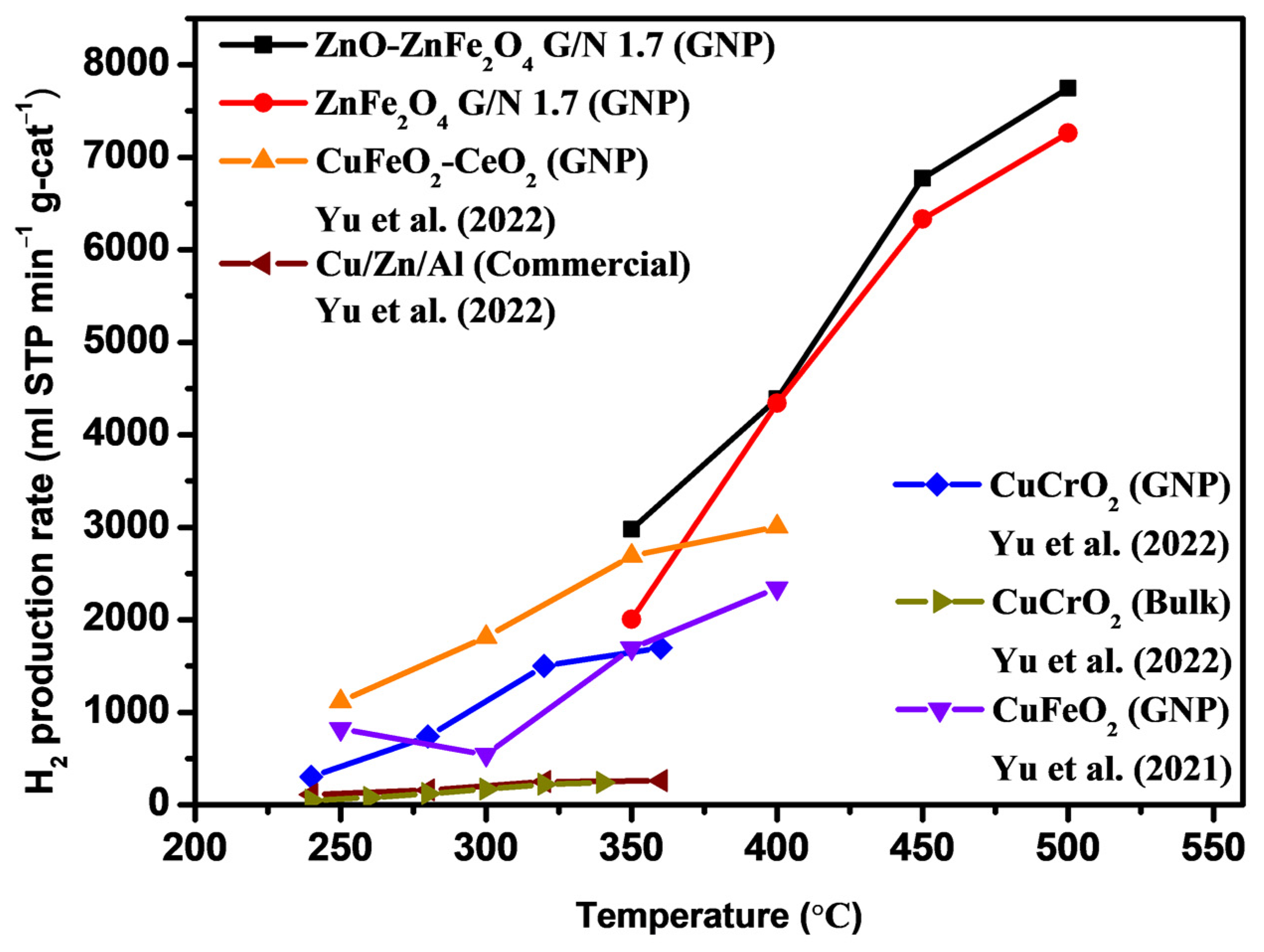 Catalysts 13 00762 g012