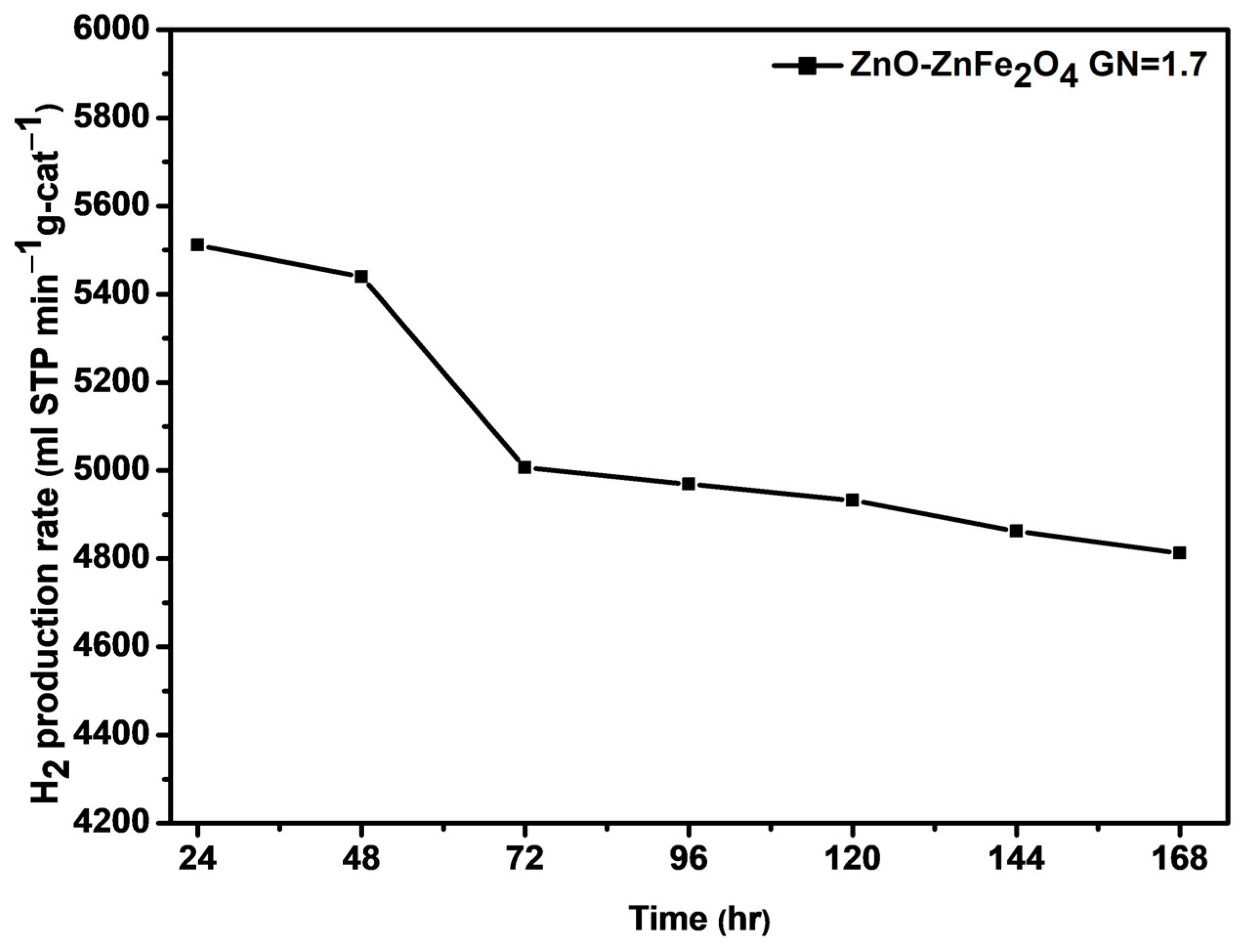 Catalysts 13 00762 g013