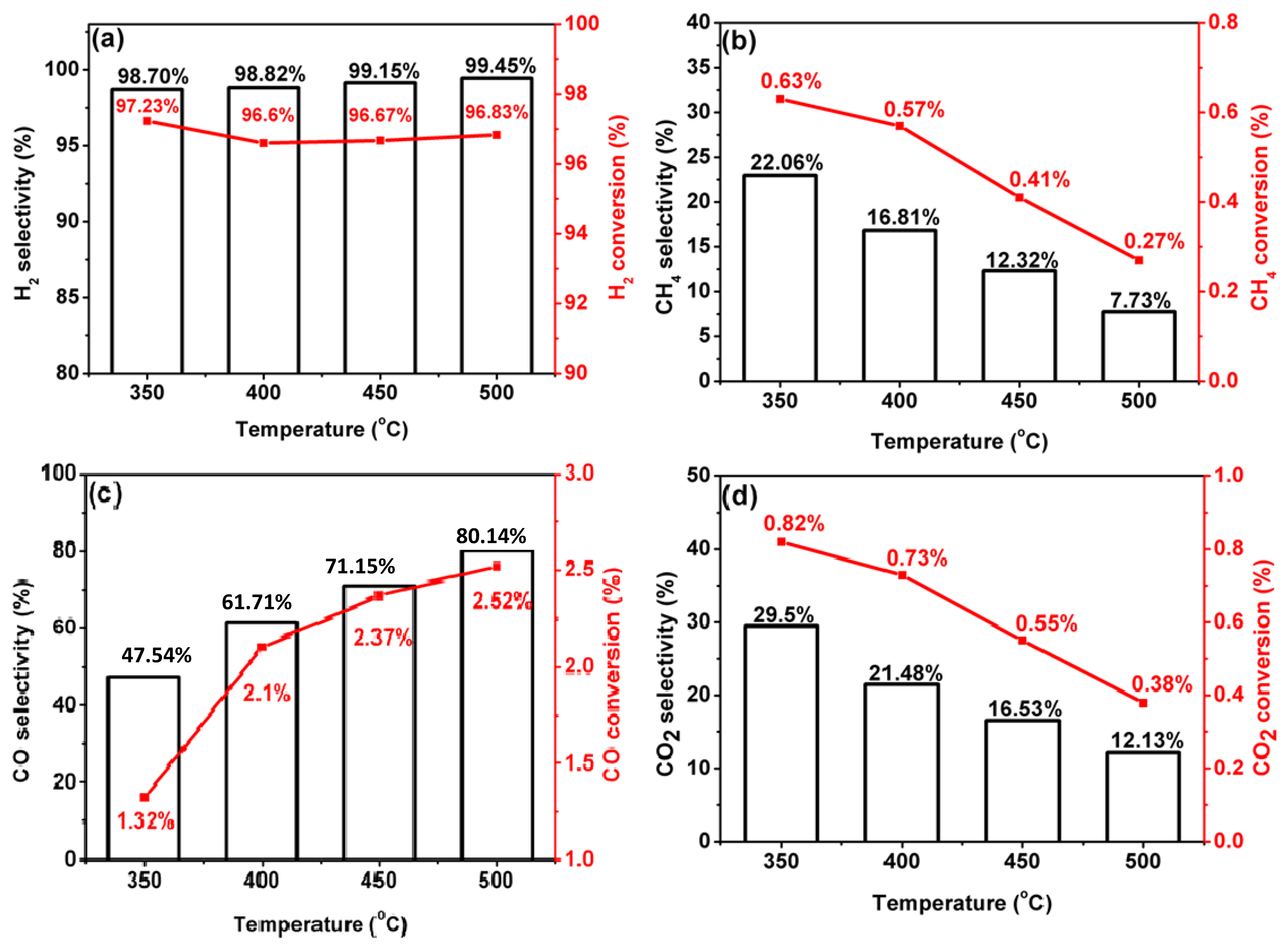 Catalysts 13 00762 g014