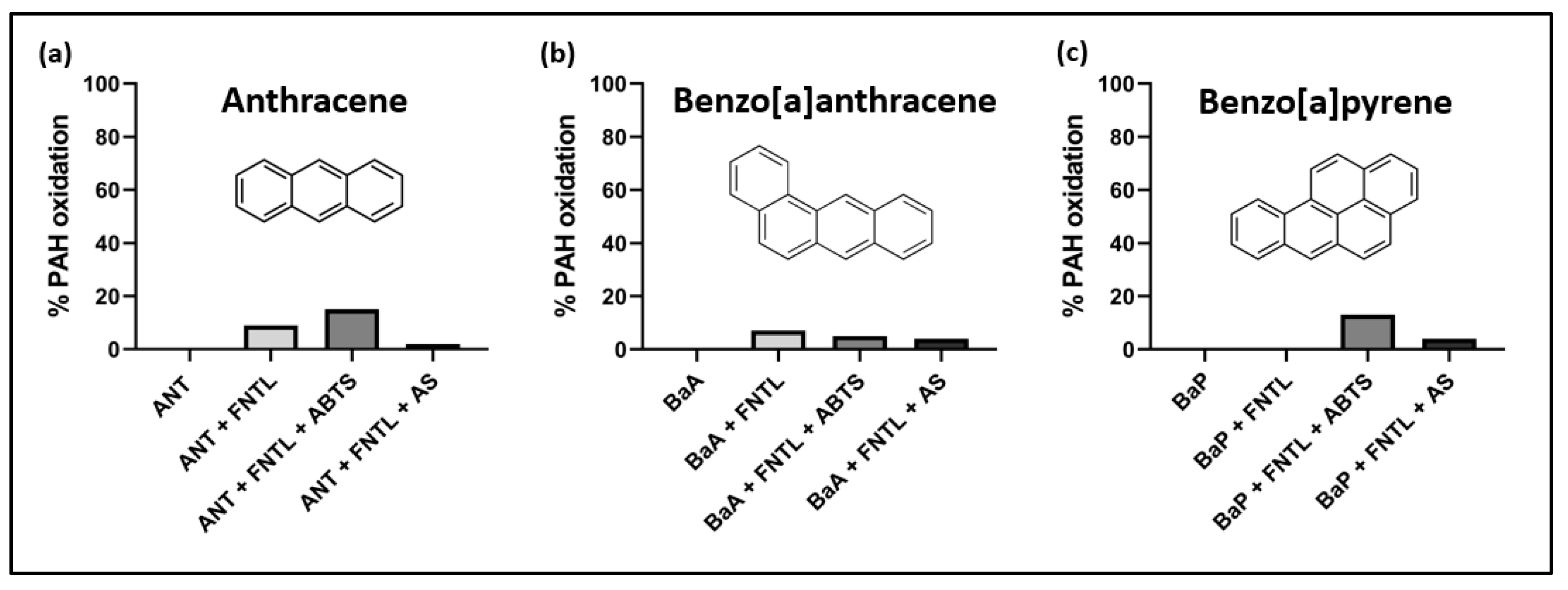 Catalysts 13 00763 g003