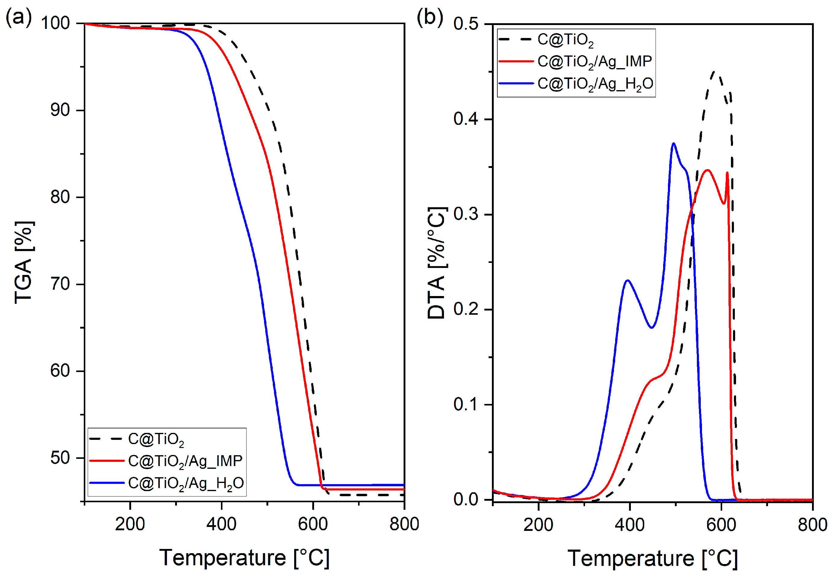 Catalysts 13 00764 g002 Catalysts 13 00764 g002