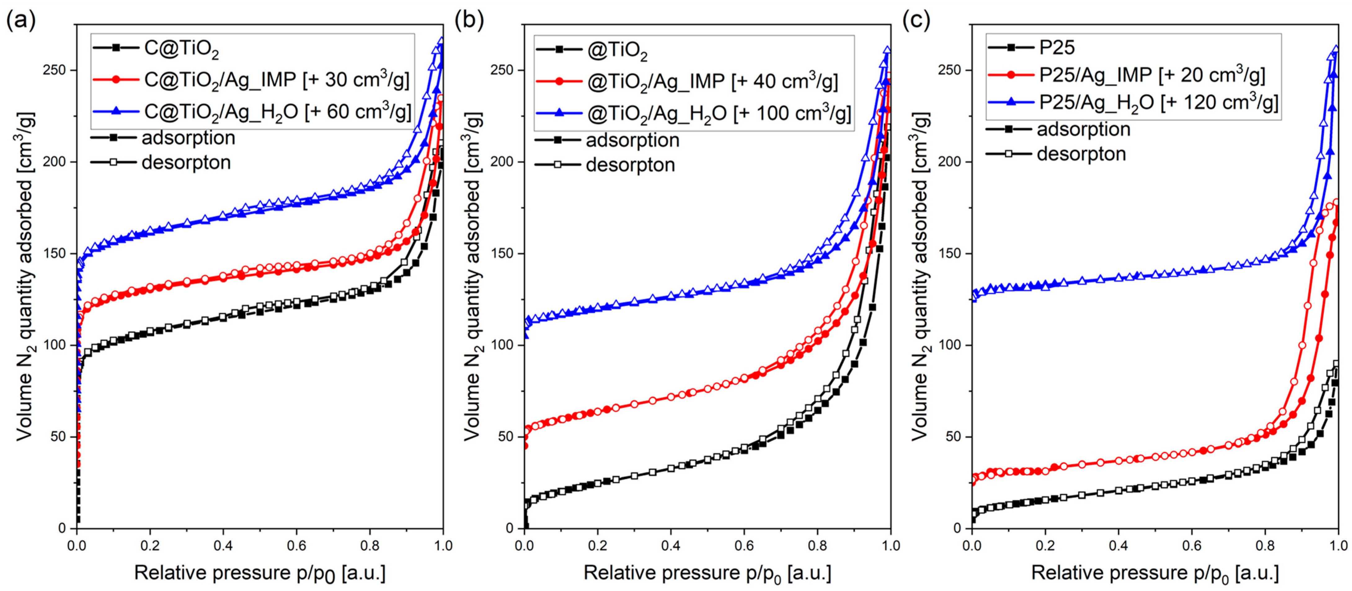 Catalysts 13 00764 g004 Catalysts 13 00764 g004