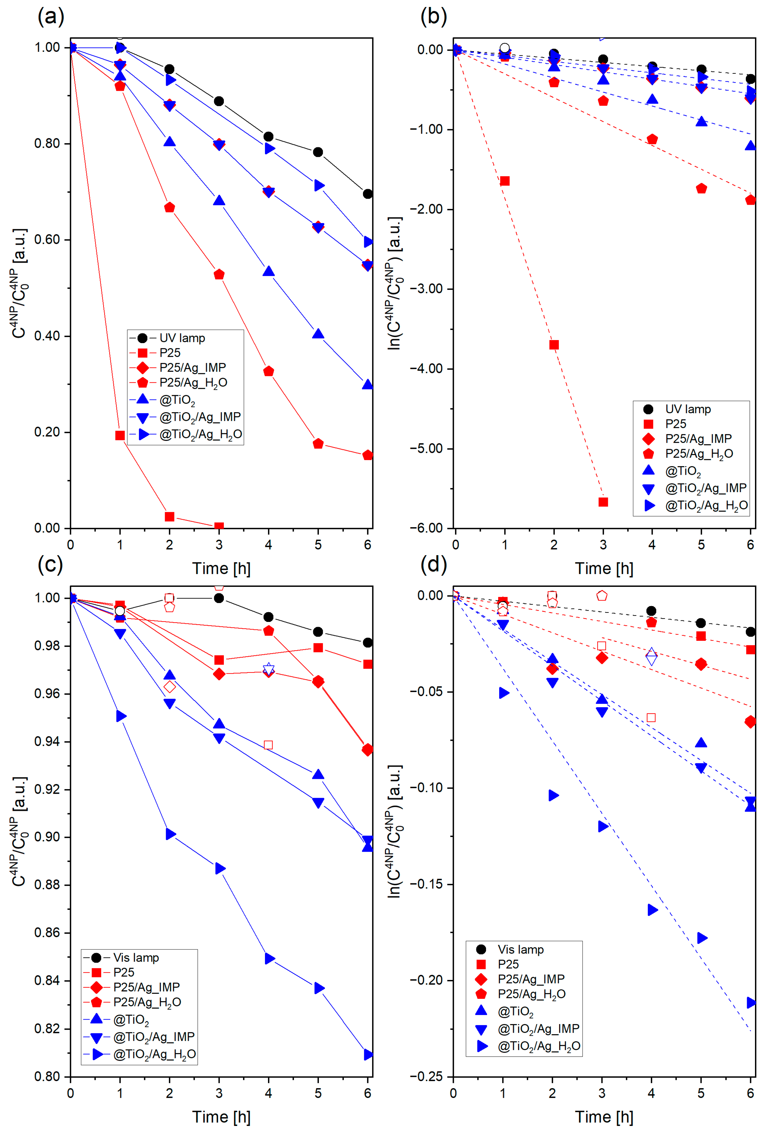 Catalysts 13 00764 g007 Catalysts 13 00764 g007
