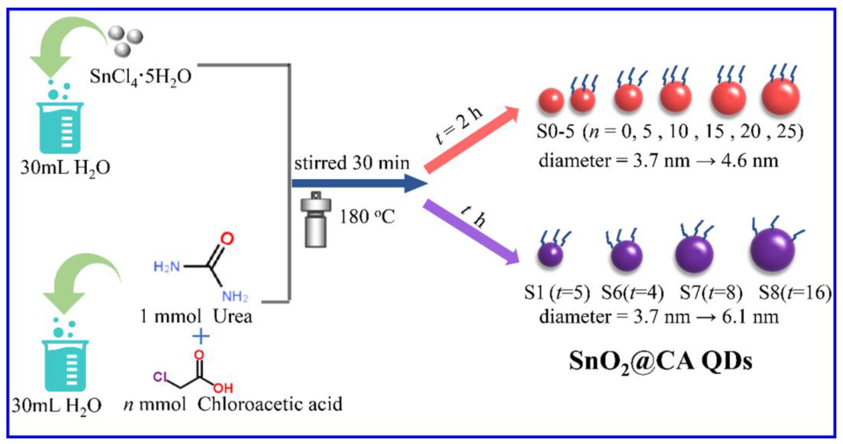 Non 11、13、39A、86 Strontium-Doped Tin Oxide Nanofibers for Enhanced Visible